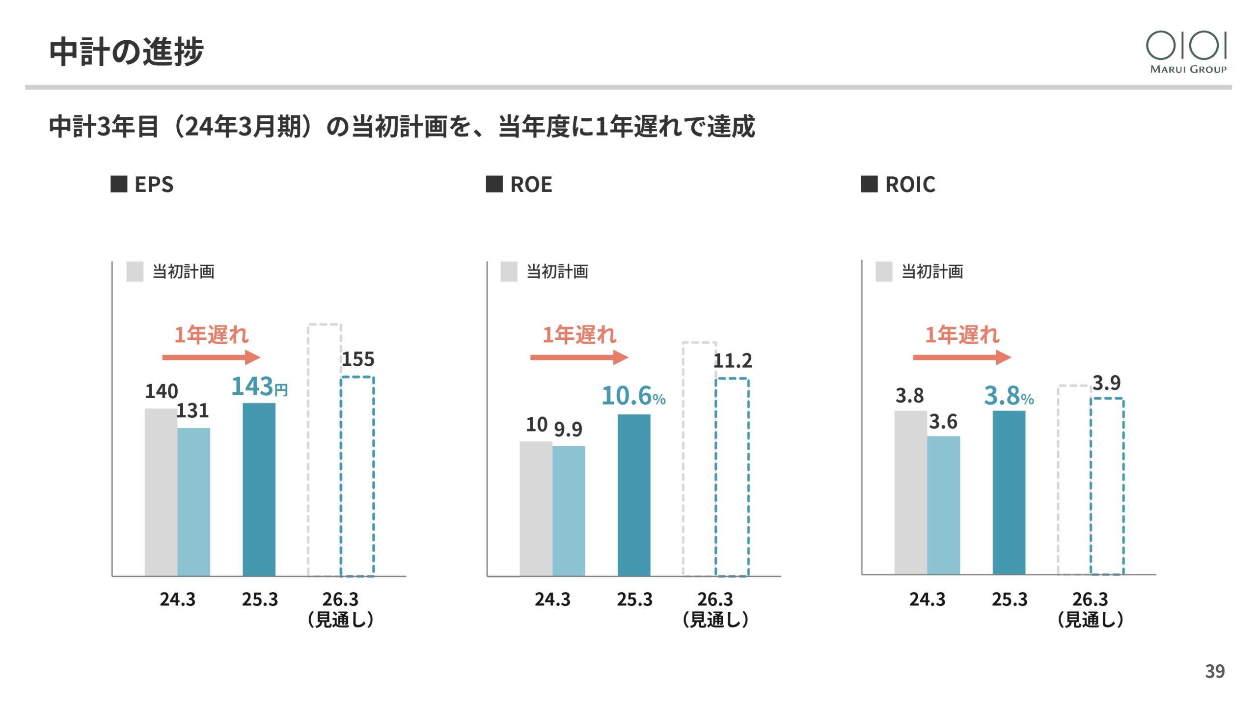 2025年3月期 決算説明と今後の方向性の画像39