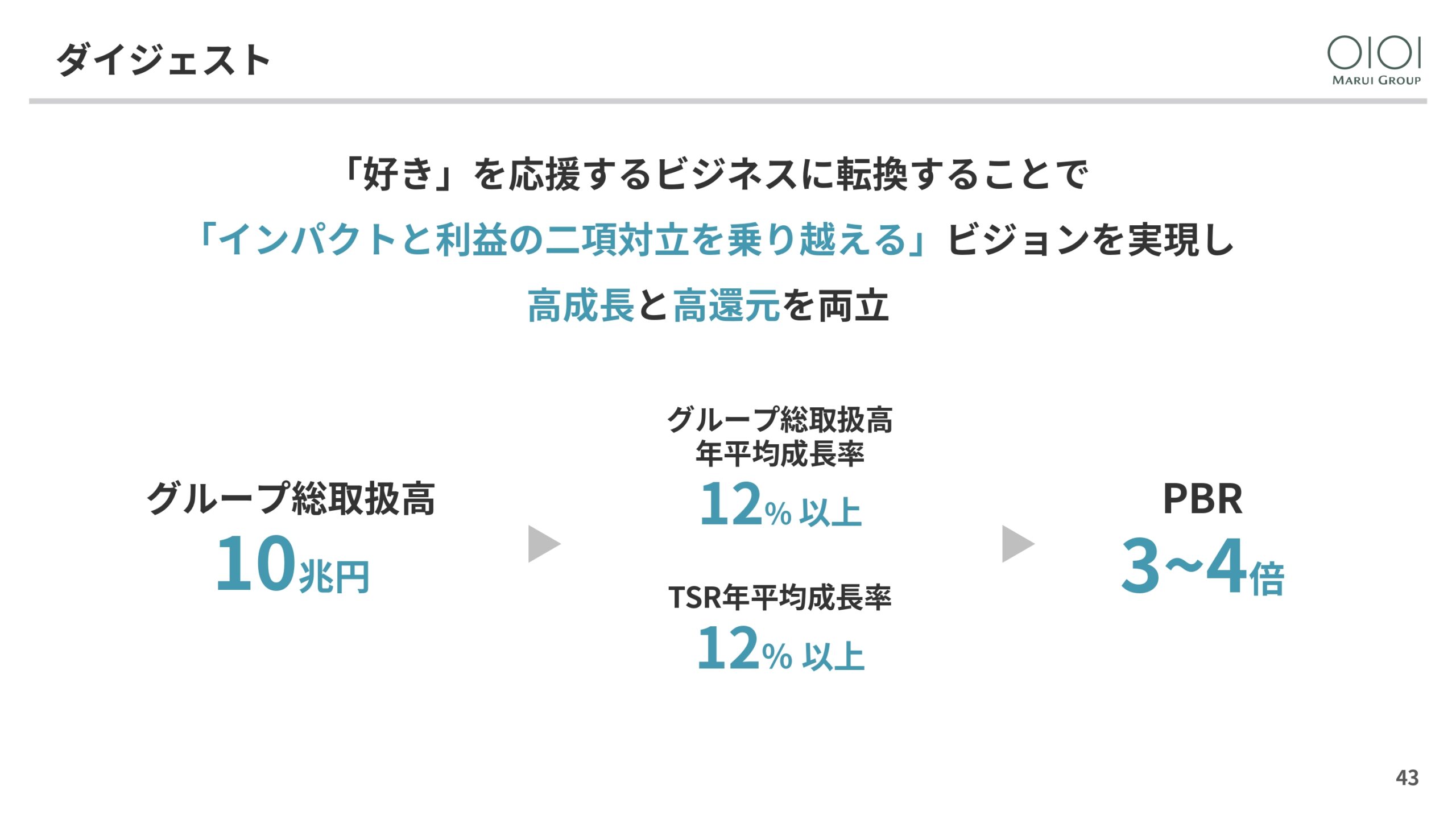 2025年3月期 決算説明と今後の方向性の画像43