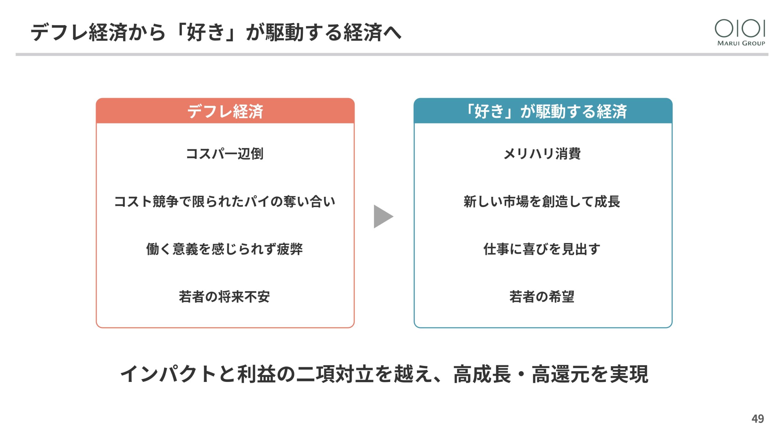2025年3月期 決算説明と今後の方向性の画像49
