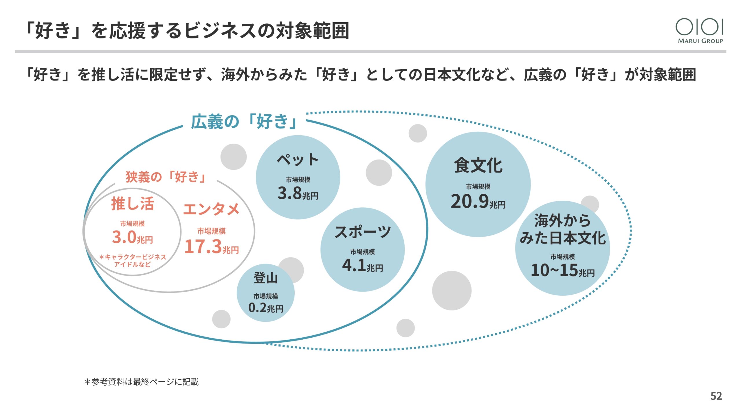 2025年3月期 決算説明と今後の方向性の画像52