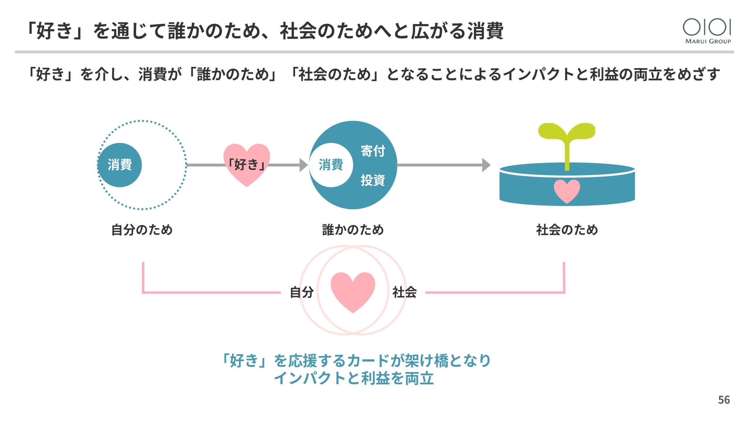 2025年3月期 決算説明と今後の方向性の画像56