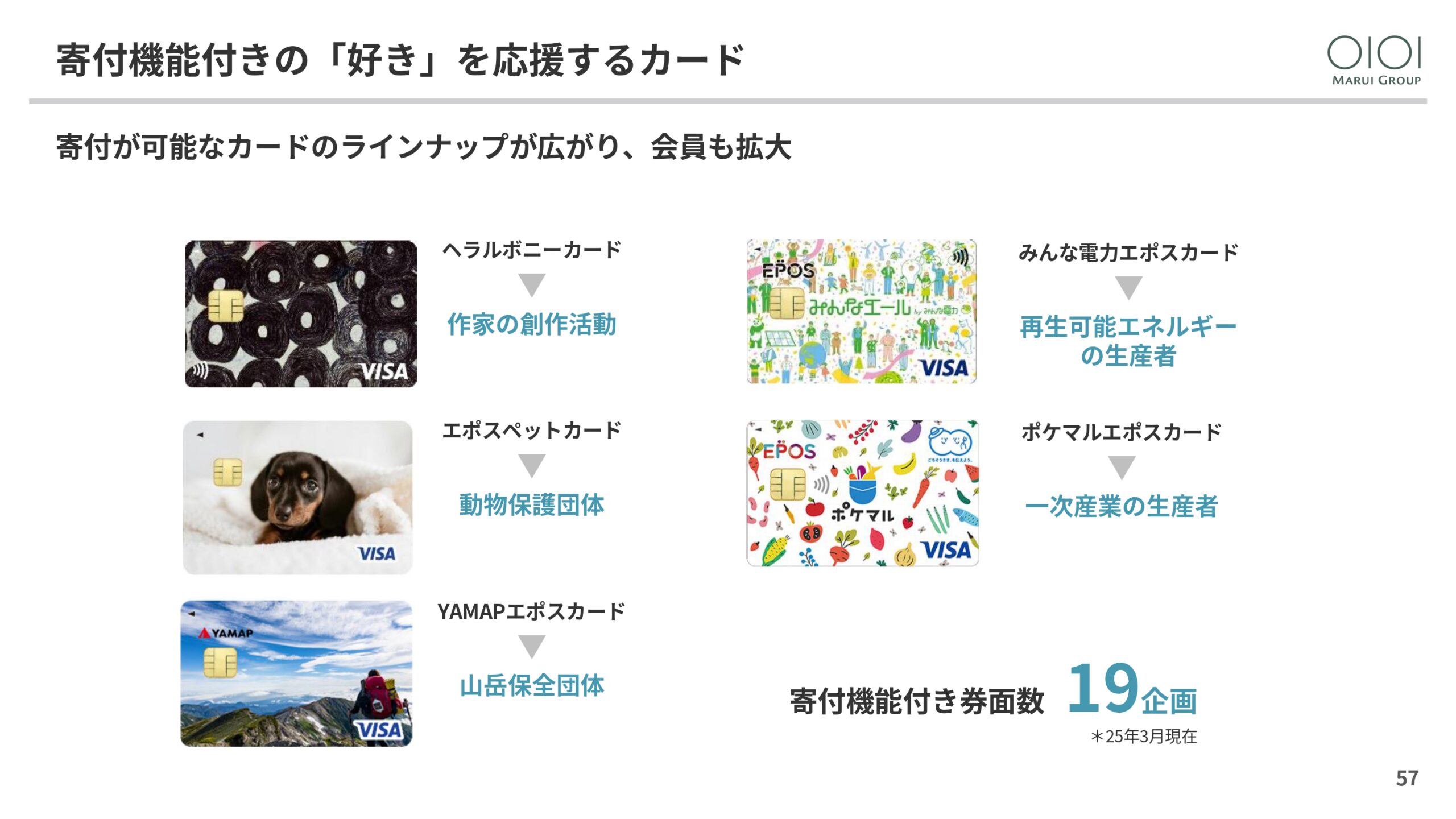 2025年3月期 決算説明と今後の方向性の画像57