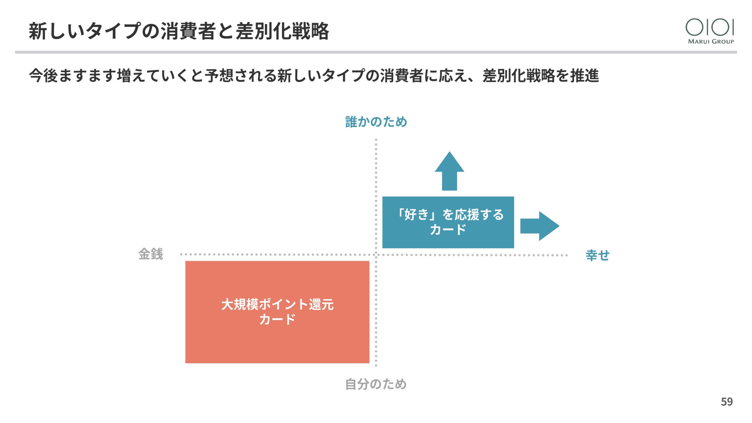 2025年3月期 決算説明と今後の方向性
