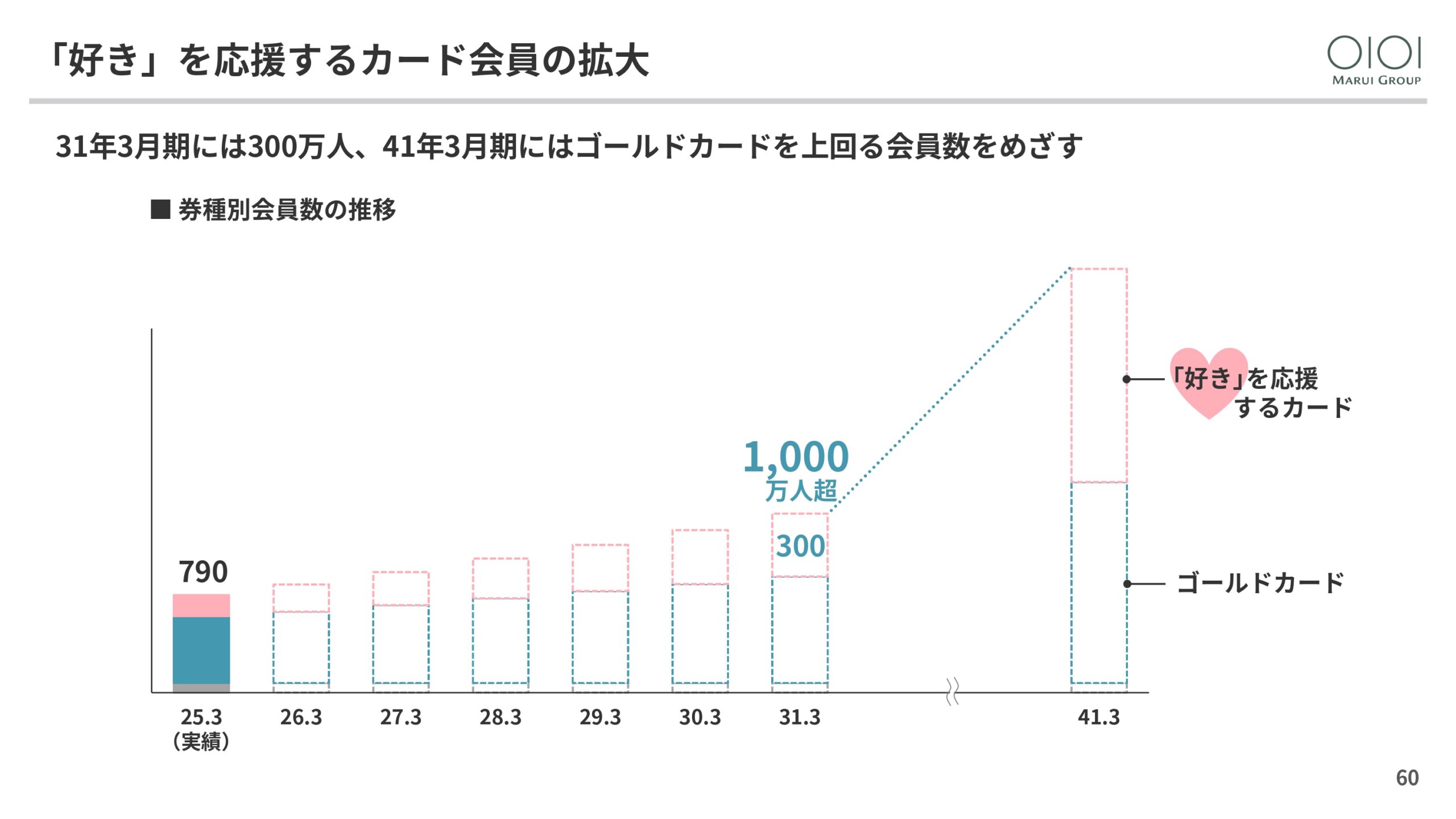 2025年3月期 決算説明と今後の方向性の画像60