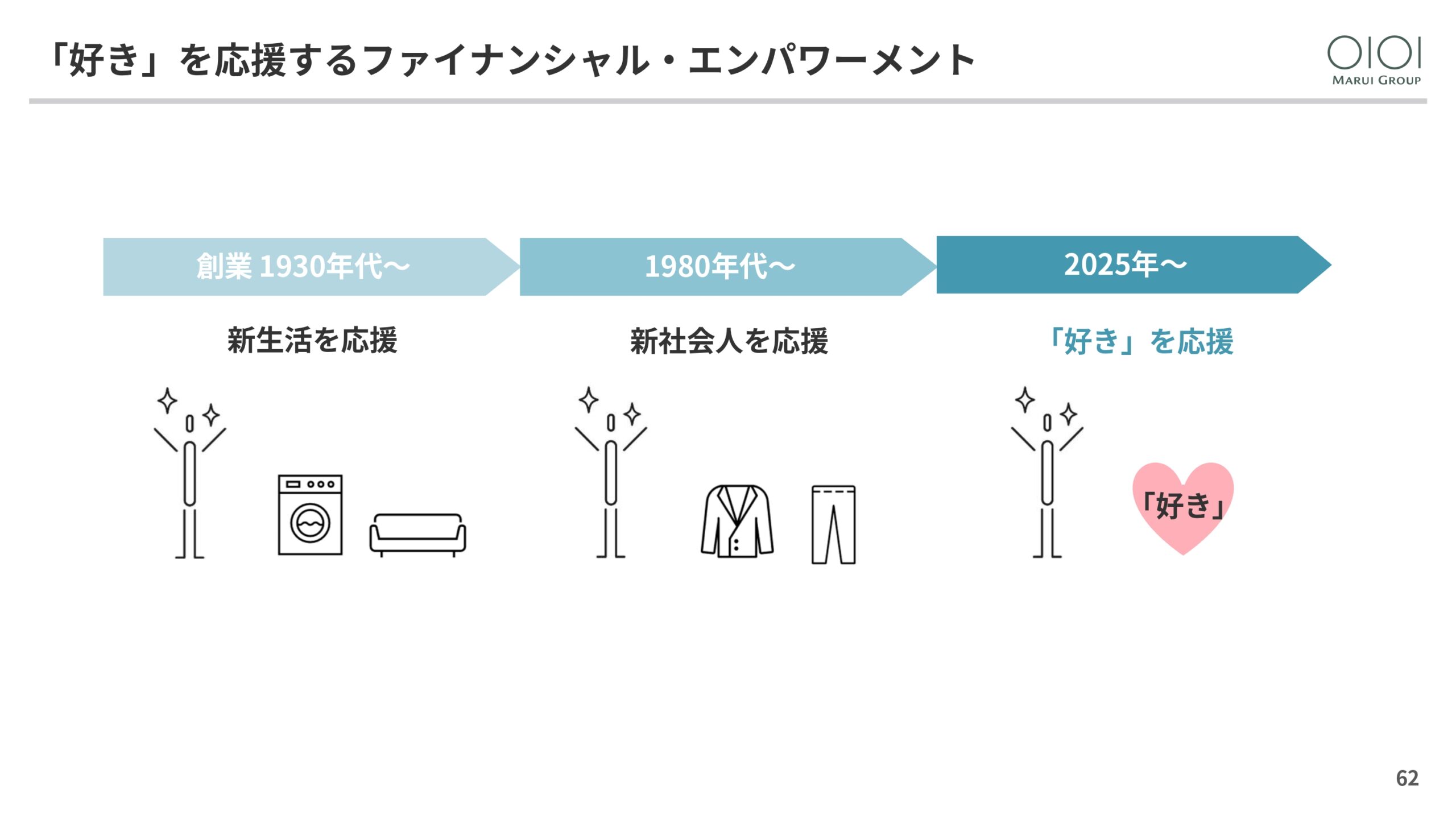 2025年3月期 決算説明と今後の方向性の画像62