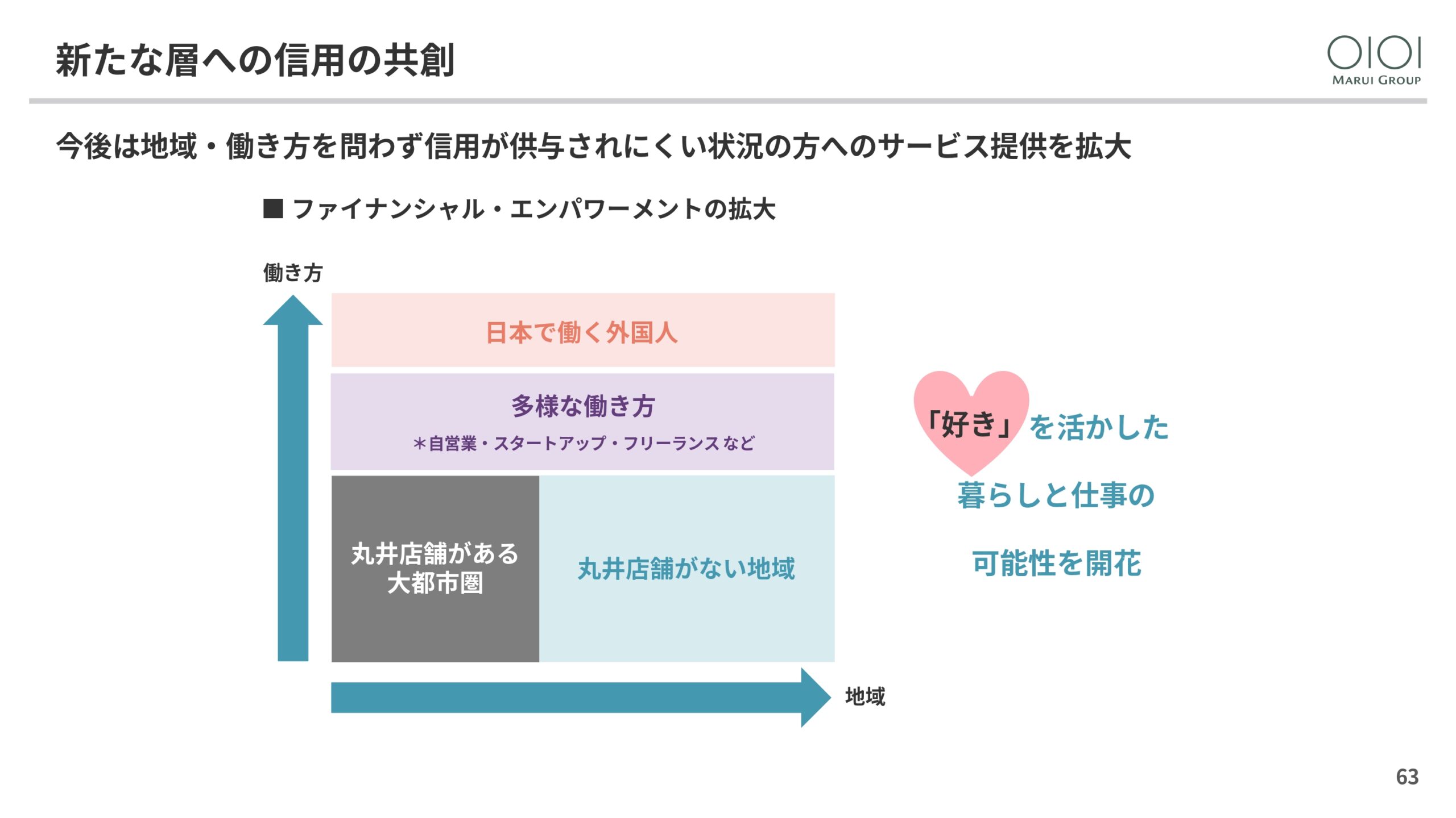 2025年3月期 決算説明と今後の方向性の画像63