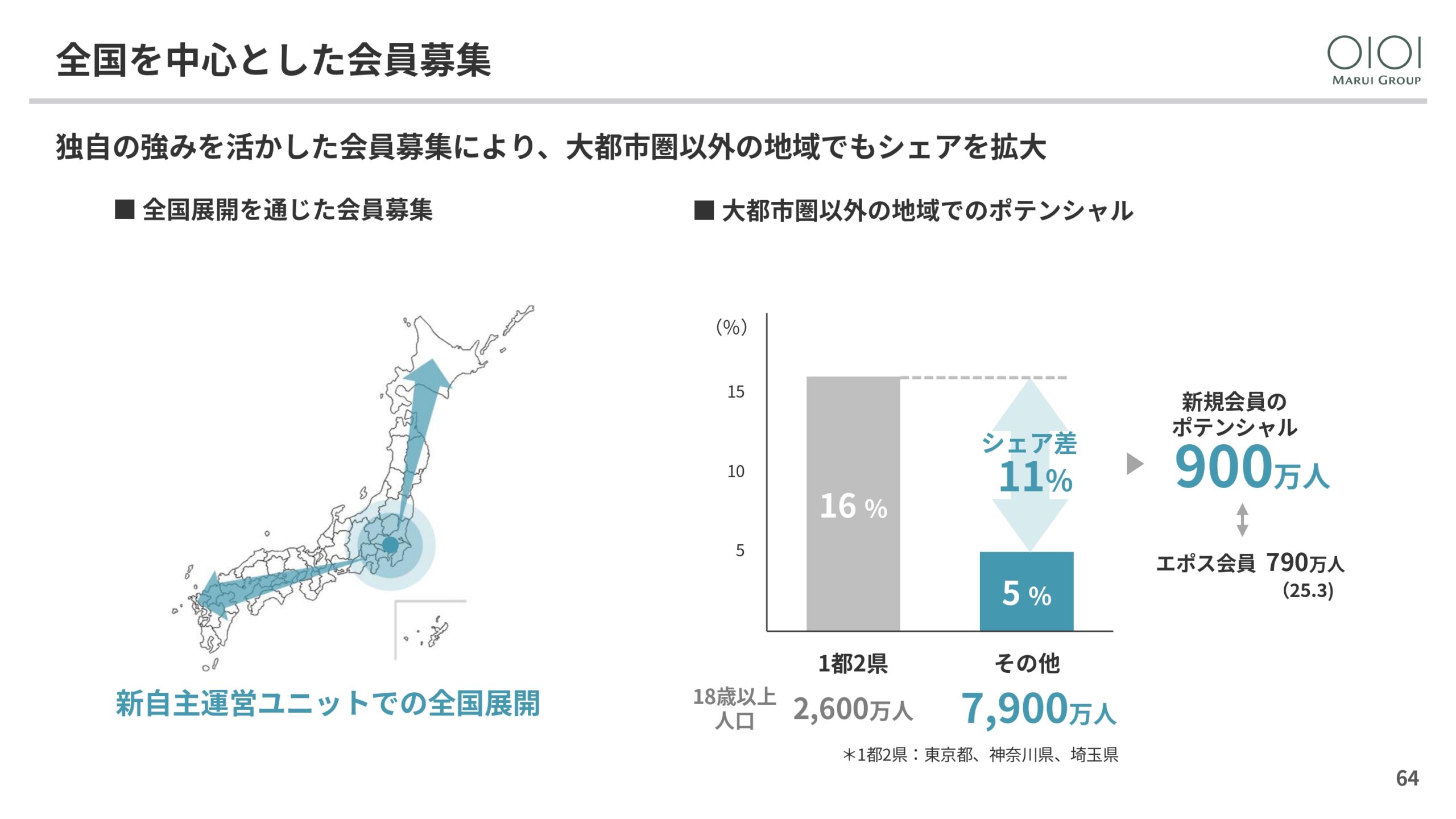2025年3月期 決算説明と今後の方向性の画像64