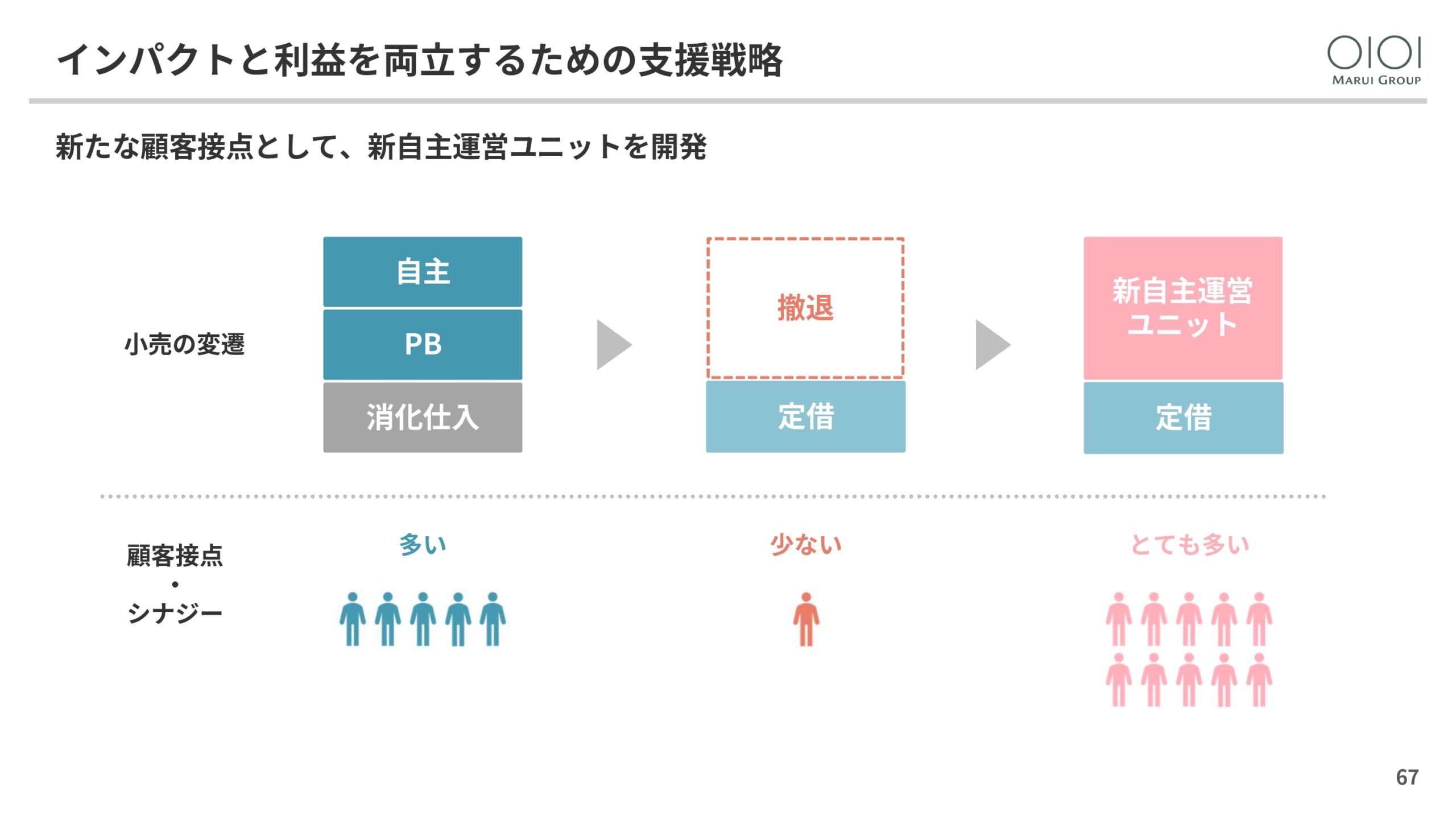 2025年3月期 決算説明と今後の方向性の画像67