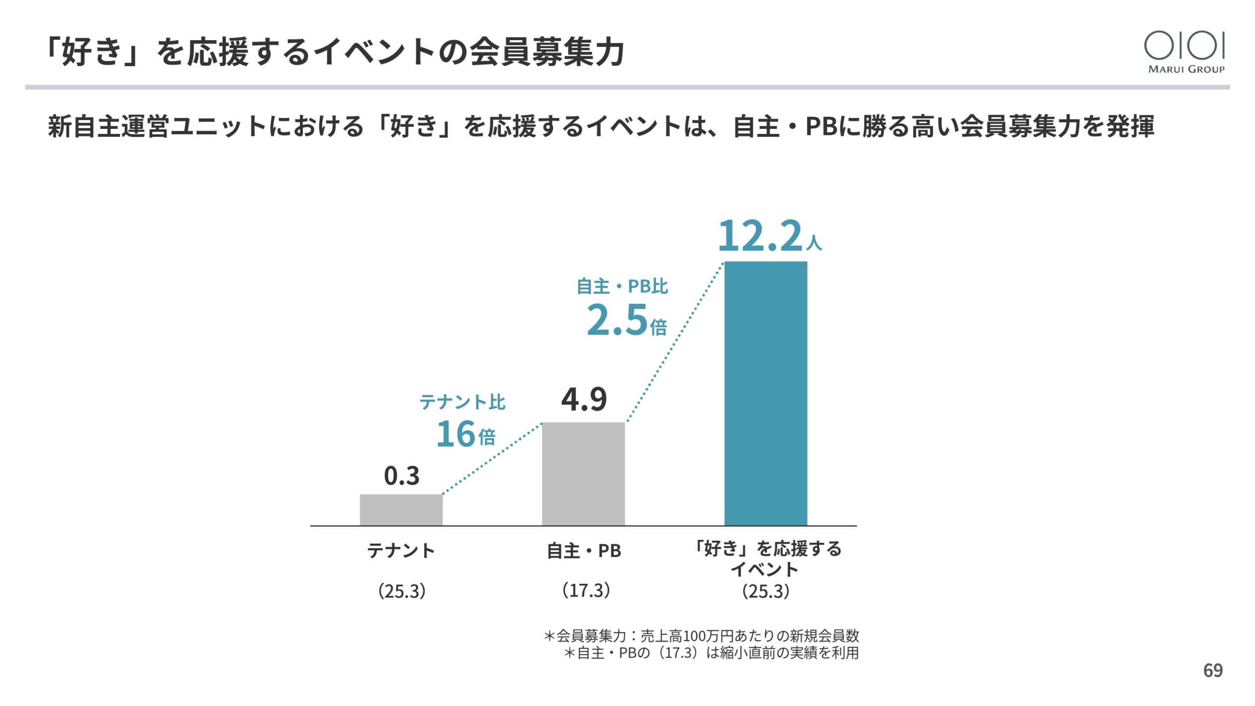 2025年3月期 決算説明と今後の方向性の画像69