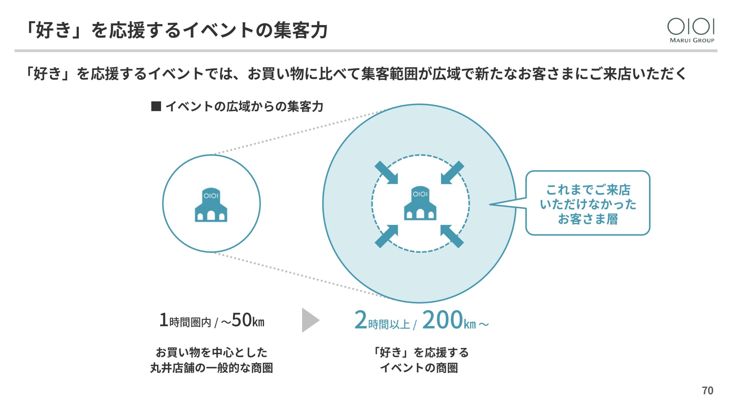 2025年3月期 決算説明と今後の方向性の画像70