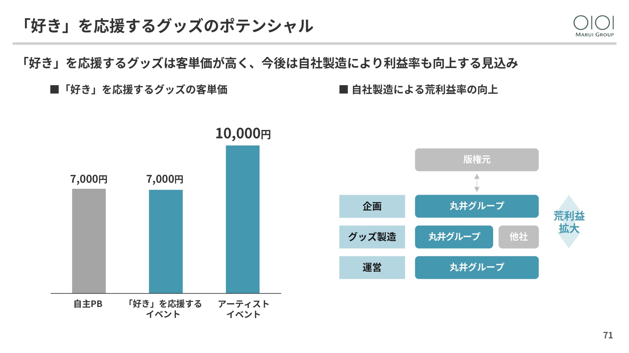2025年3月期 決算説明と今後の方向性の画像71