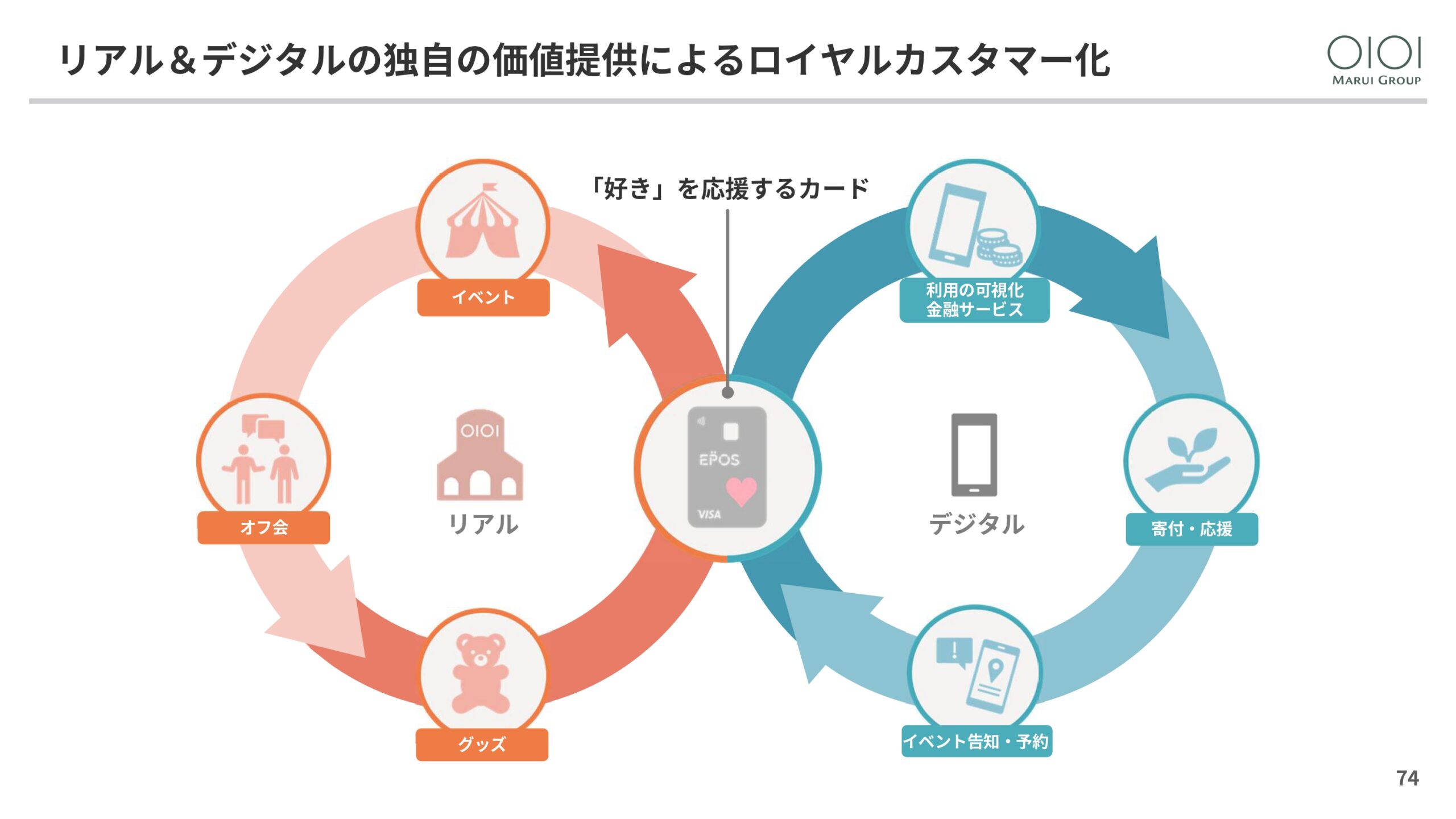 2025年3月期 決算説明と今後の方向性の画像74