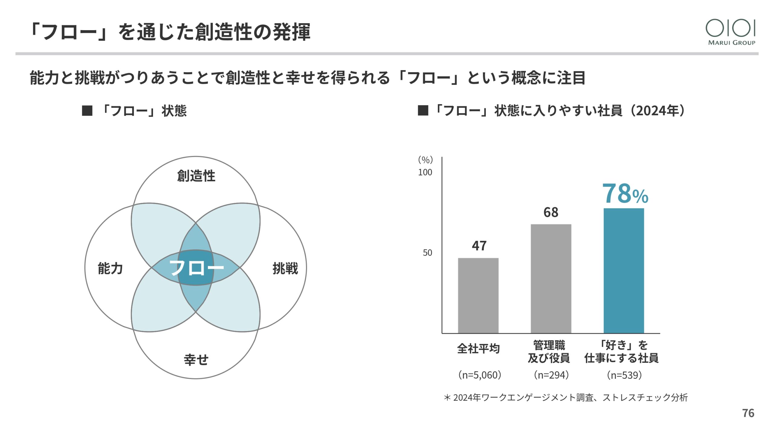 2025年3月期 決算説明と今後の方向性の画像76