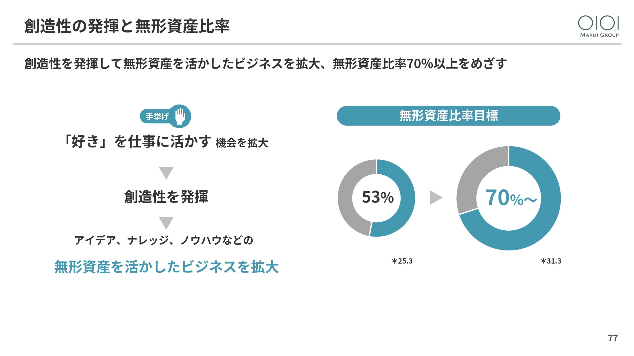 2025年3月期 決算説明と今後の方向性の画像77