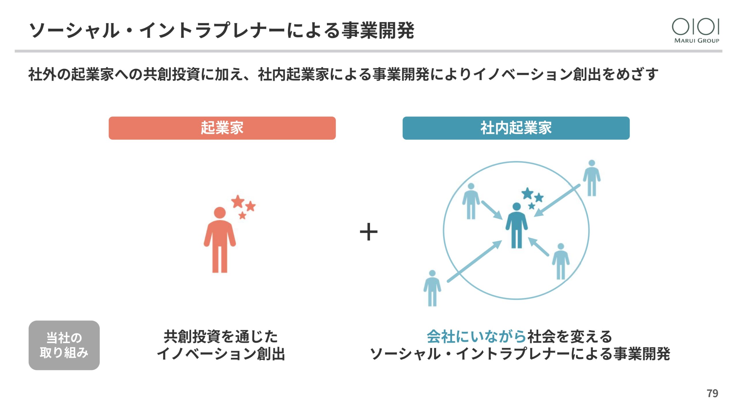 2025年3月期 決算説明と今後の方向性の画像79