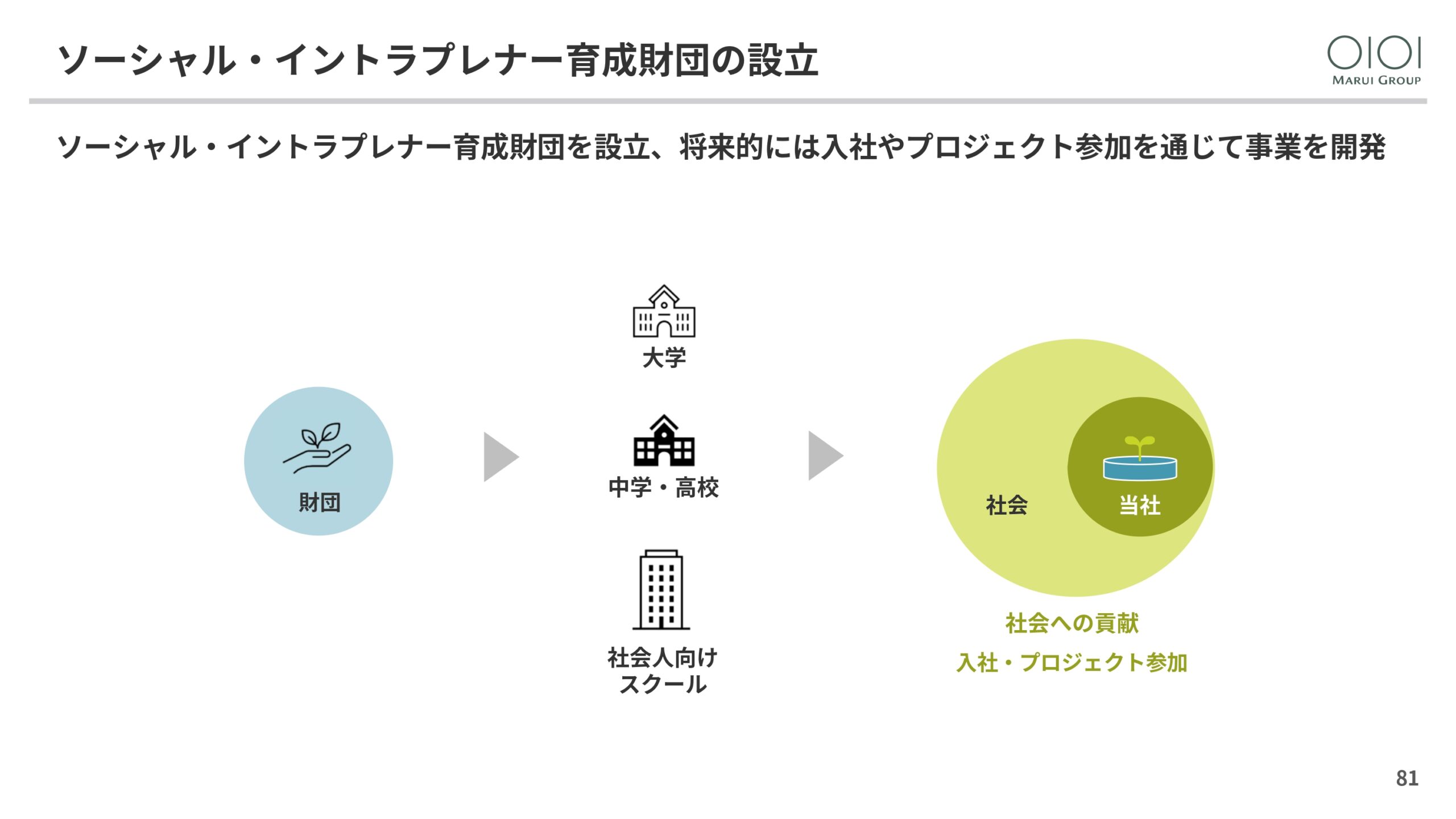 2025年3月期 決算説明と今後の方向性の画像81