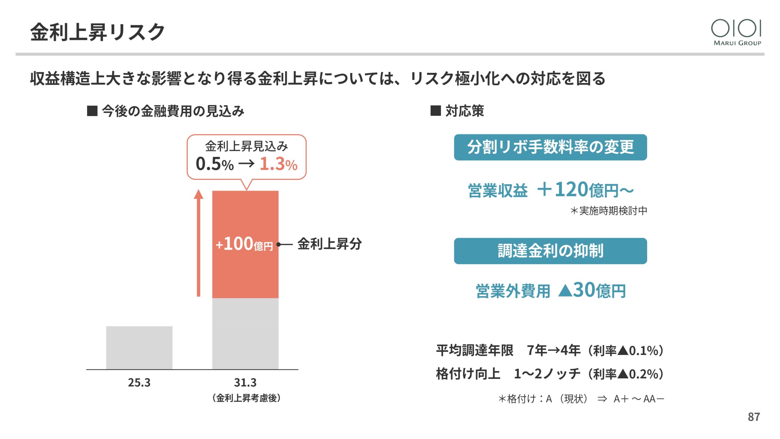 2025年3月期 決算説明と今後の方向性の画像87