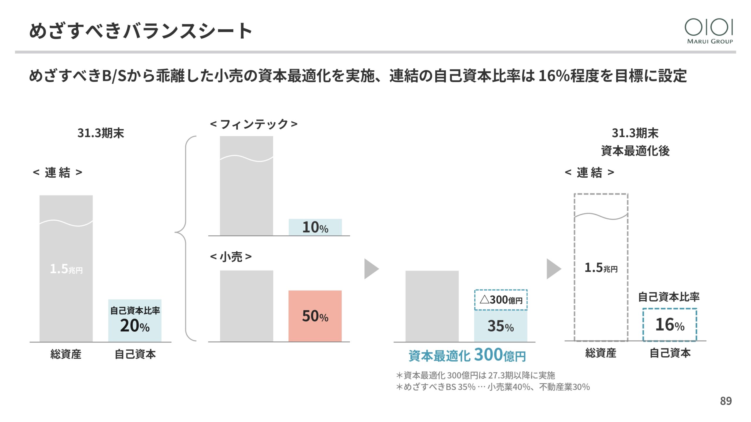 2025年3月期 決算説明と今後の方向性