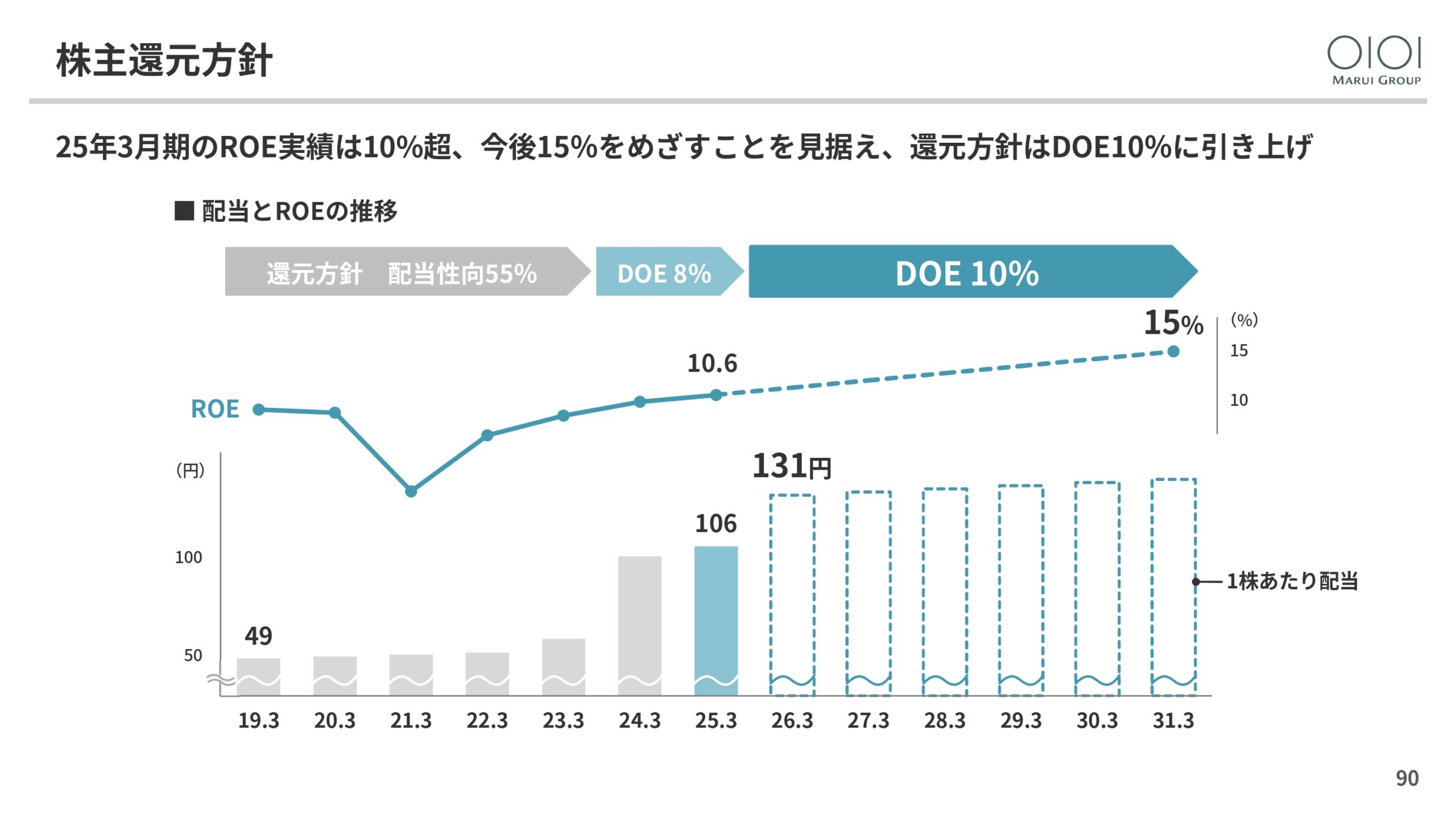 2025年3月期 決算説明と今後の方向性