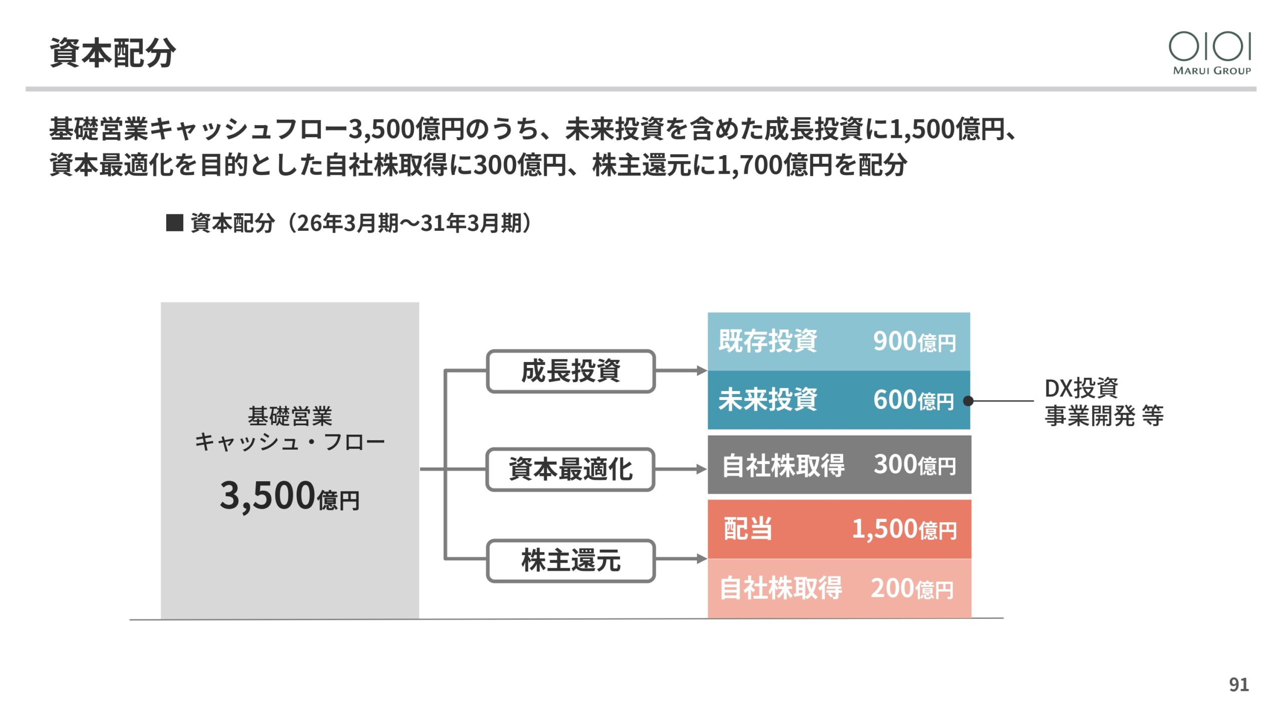 2025年3月期 決算説明と今後の方向性