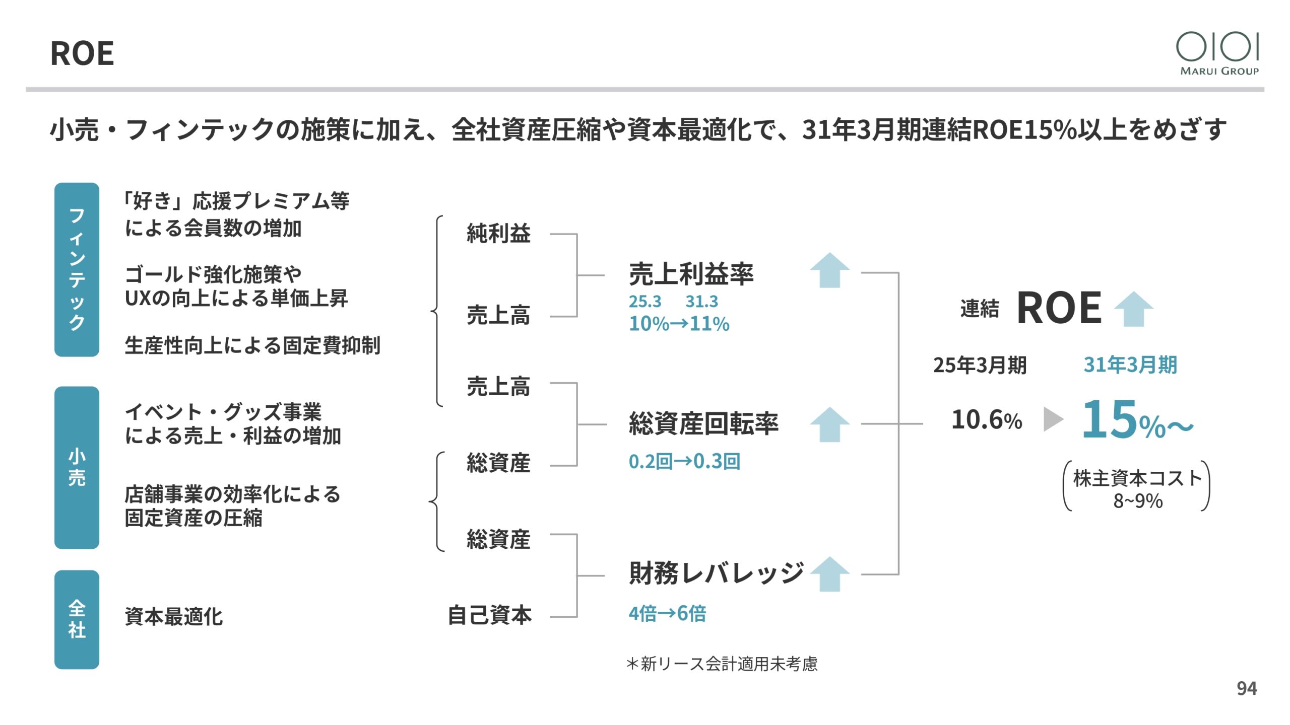 2025年3月期 決算説明と今後の方向性