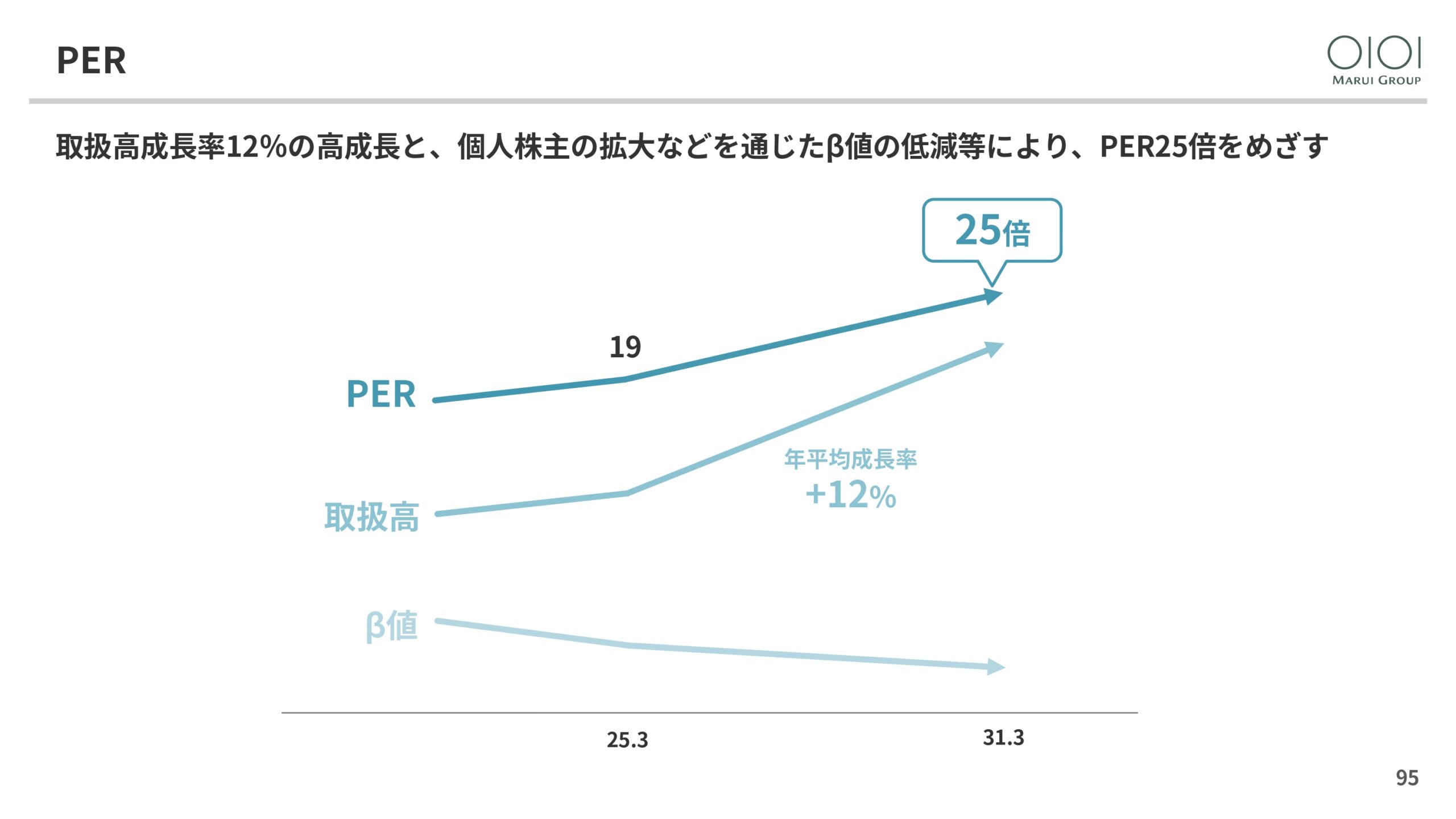 2025年3月期 決算説明と今後の方向性の画像95