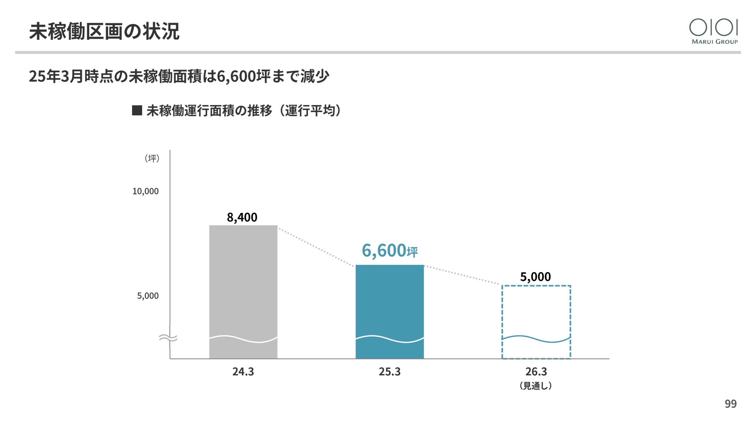 2025年3月期 決算説明と今後の方向性の画像99