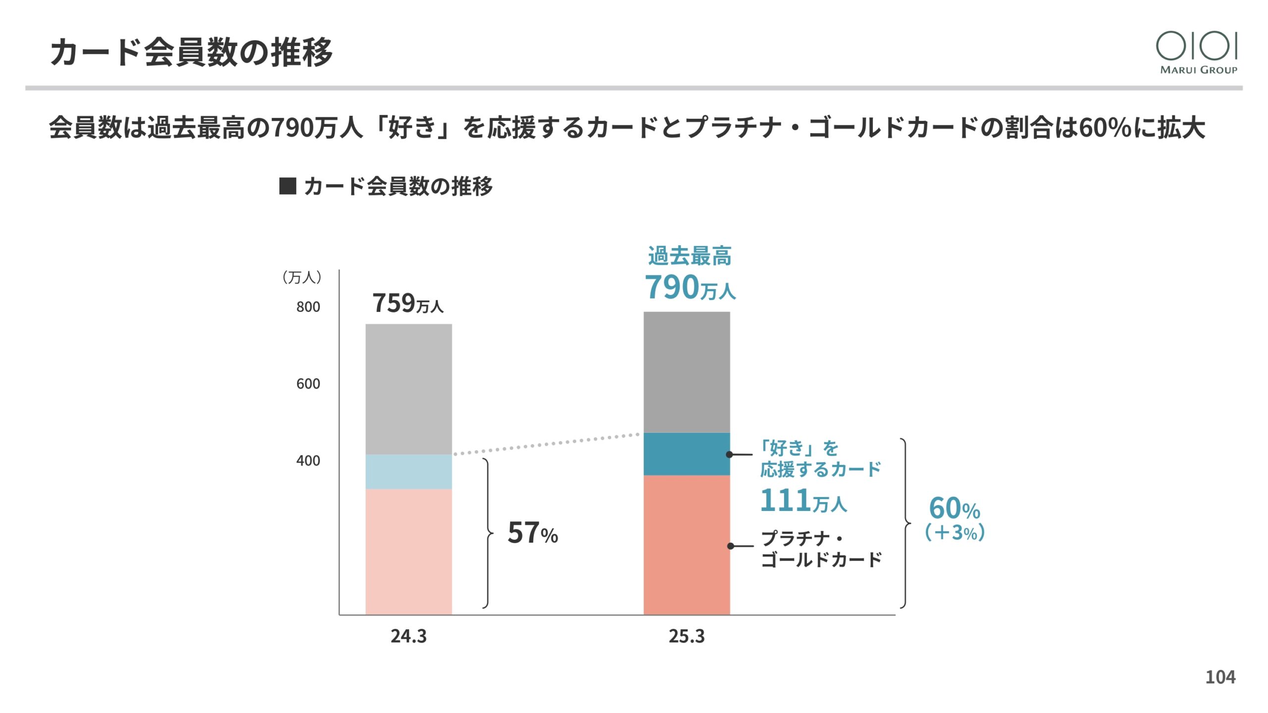 2025年3月期 決算説明と今後の方向性の画像104