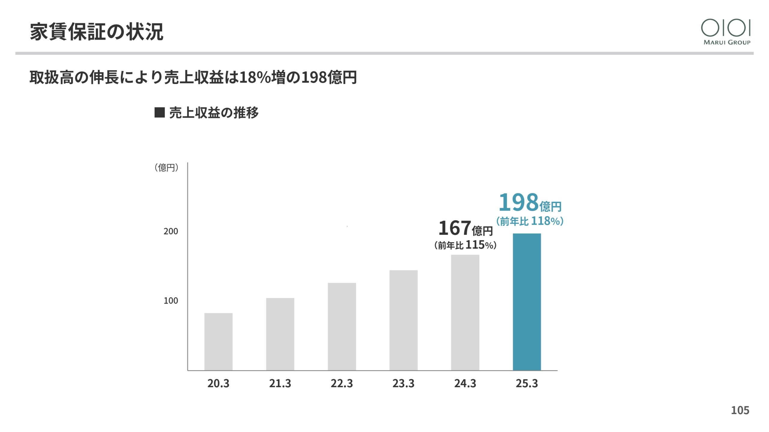 2025年3月期 決算説明と今後の方向性の画像105