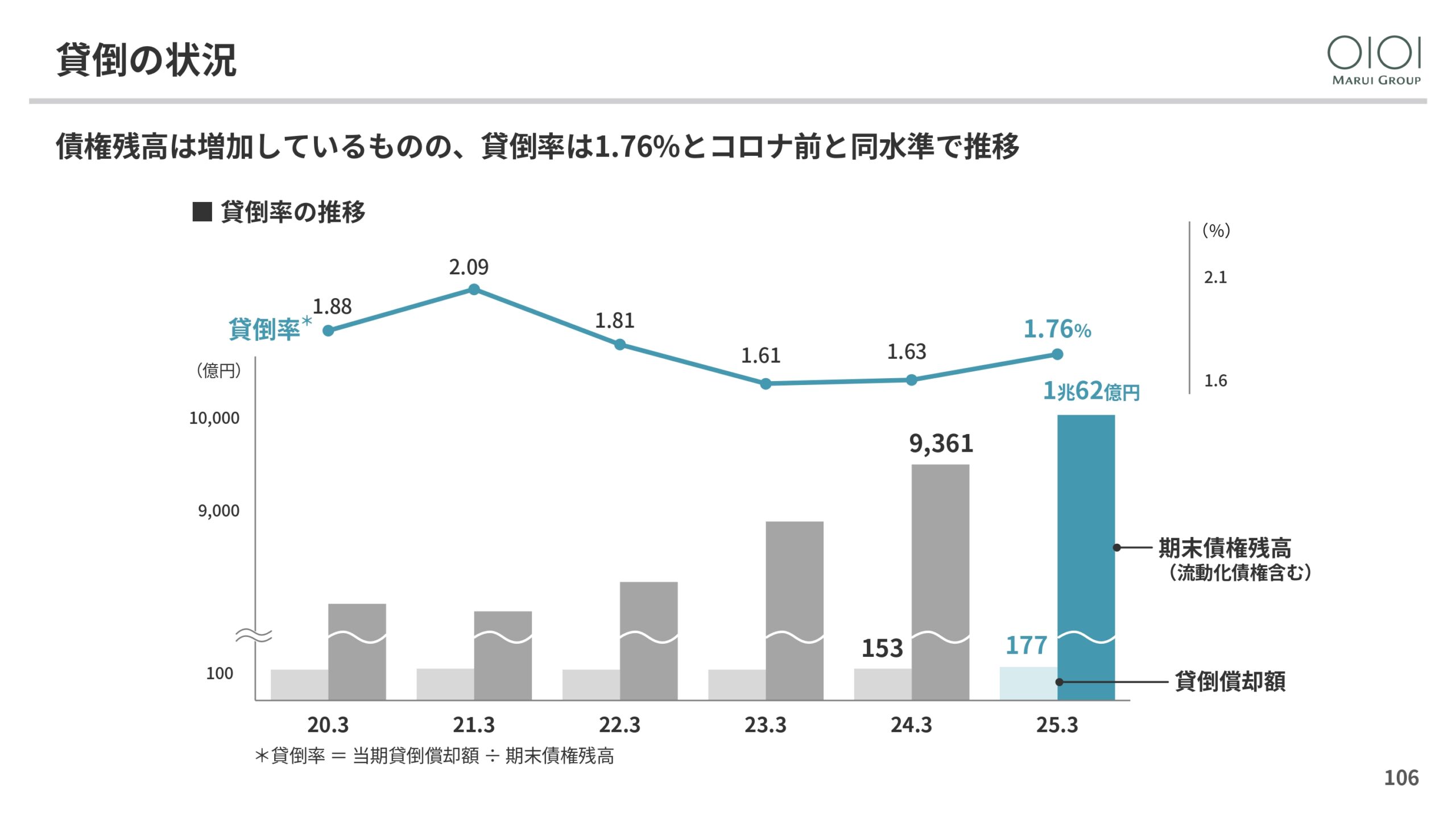 2025年3月期 決算説明と今後の方向性の画像106