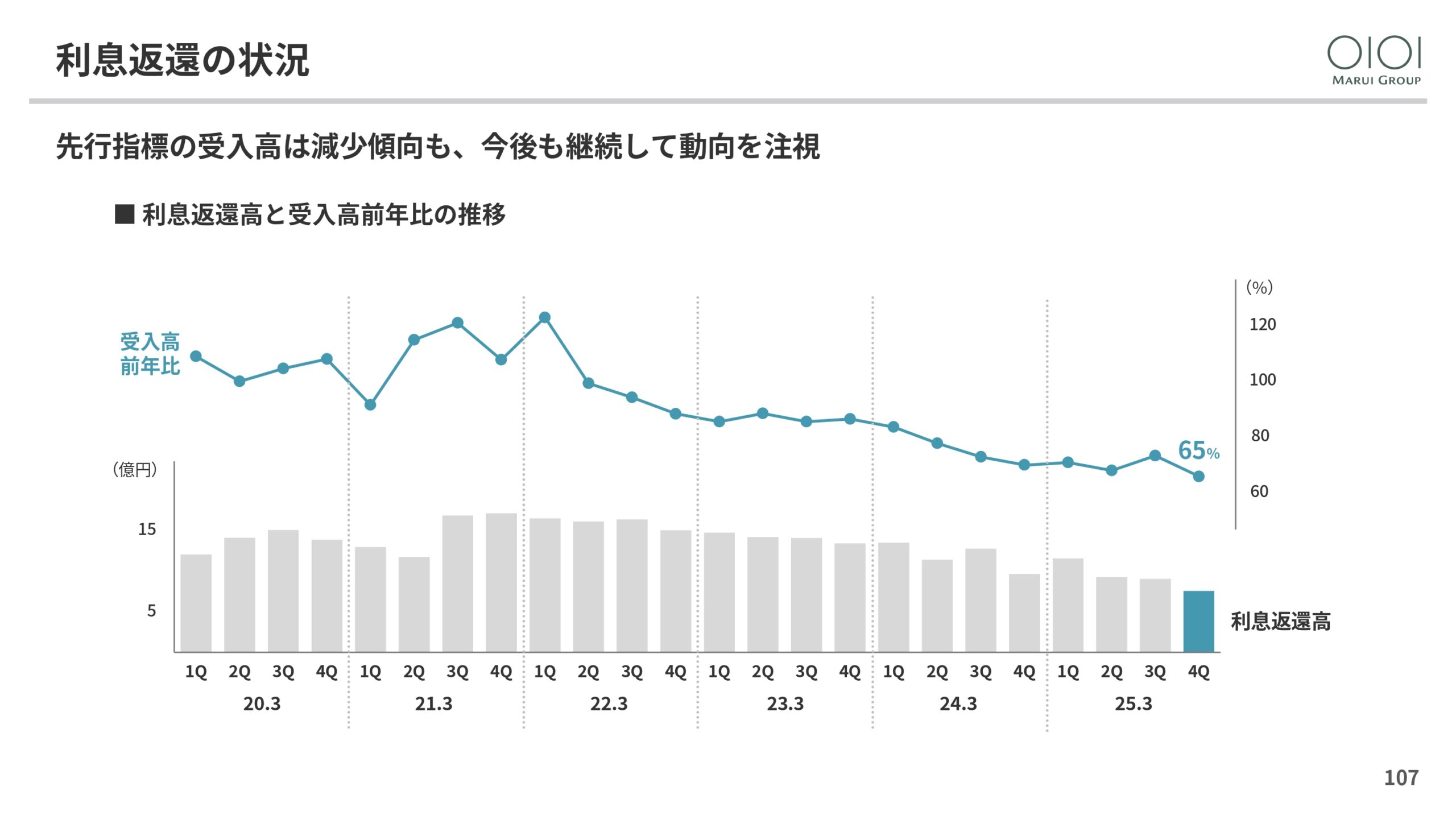 2025年3月期 決算説明と今後の方向性の画像107