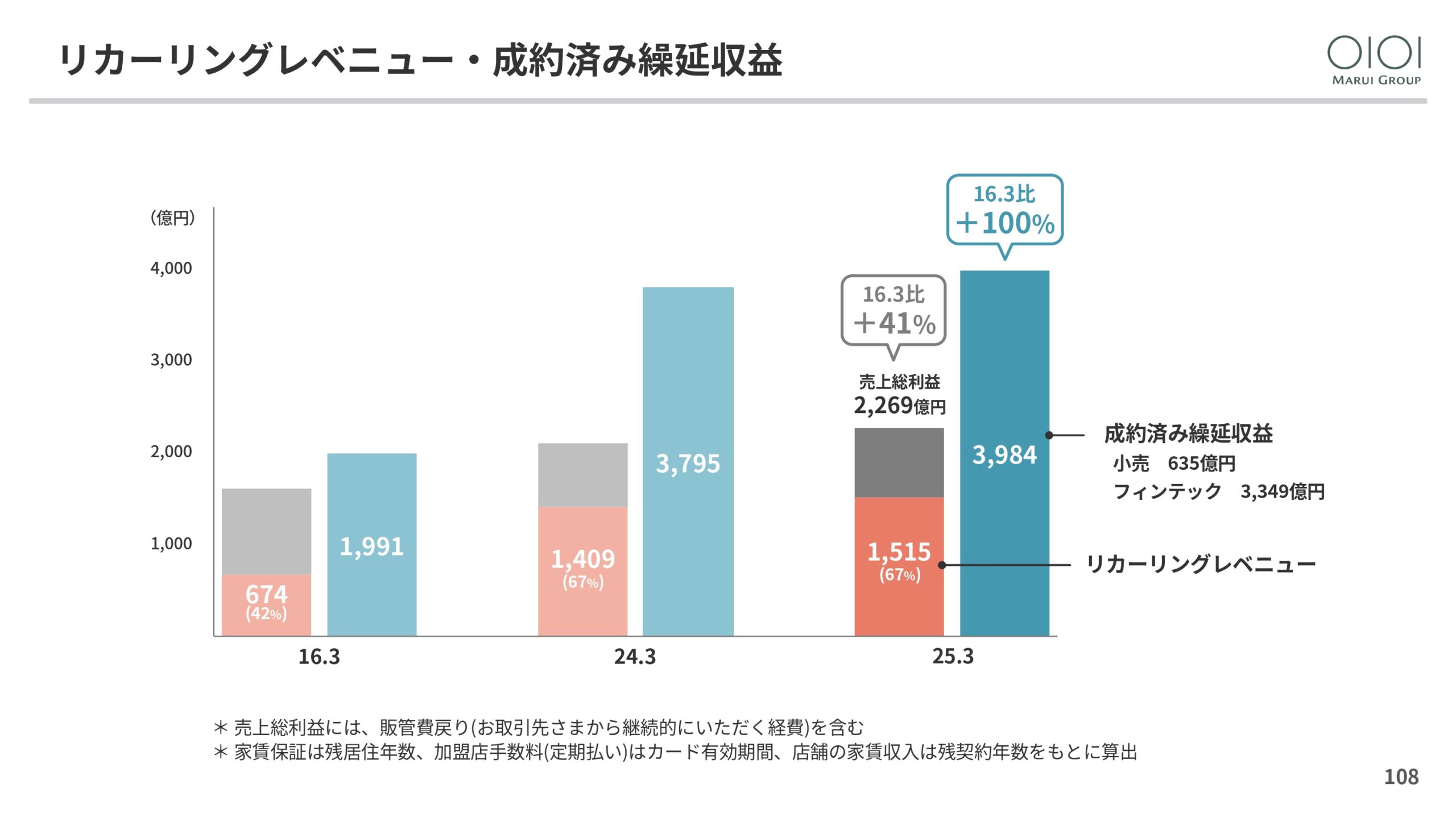 2025年3月期 決算説明と今後の方向性の画像108