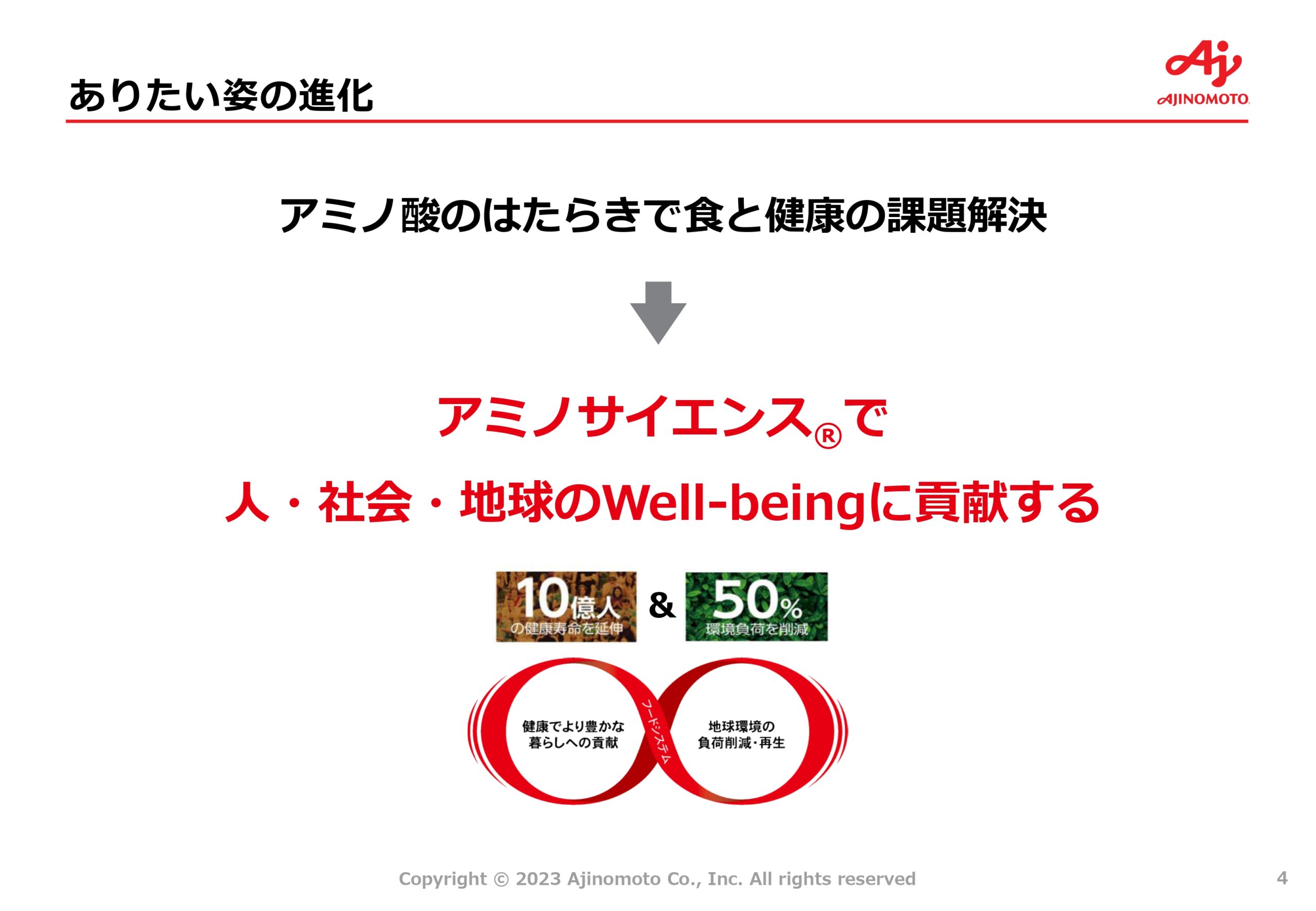 中期ASV経営2030ロードマップの画像4