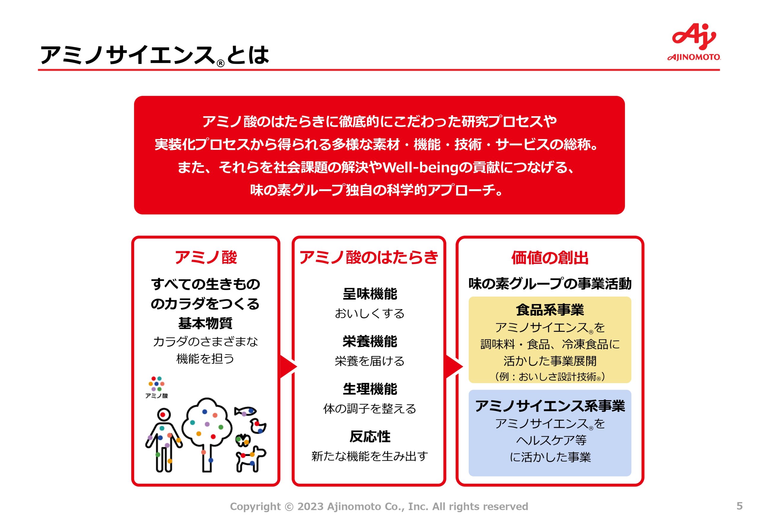 中期ASV経営2030ロードマップの画像5