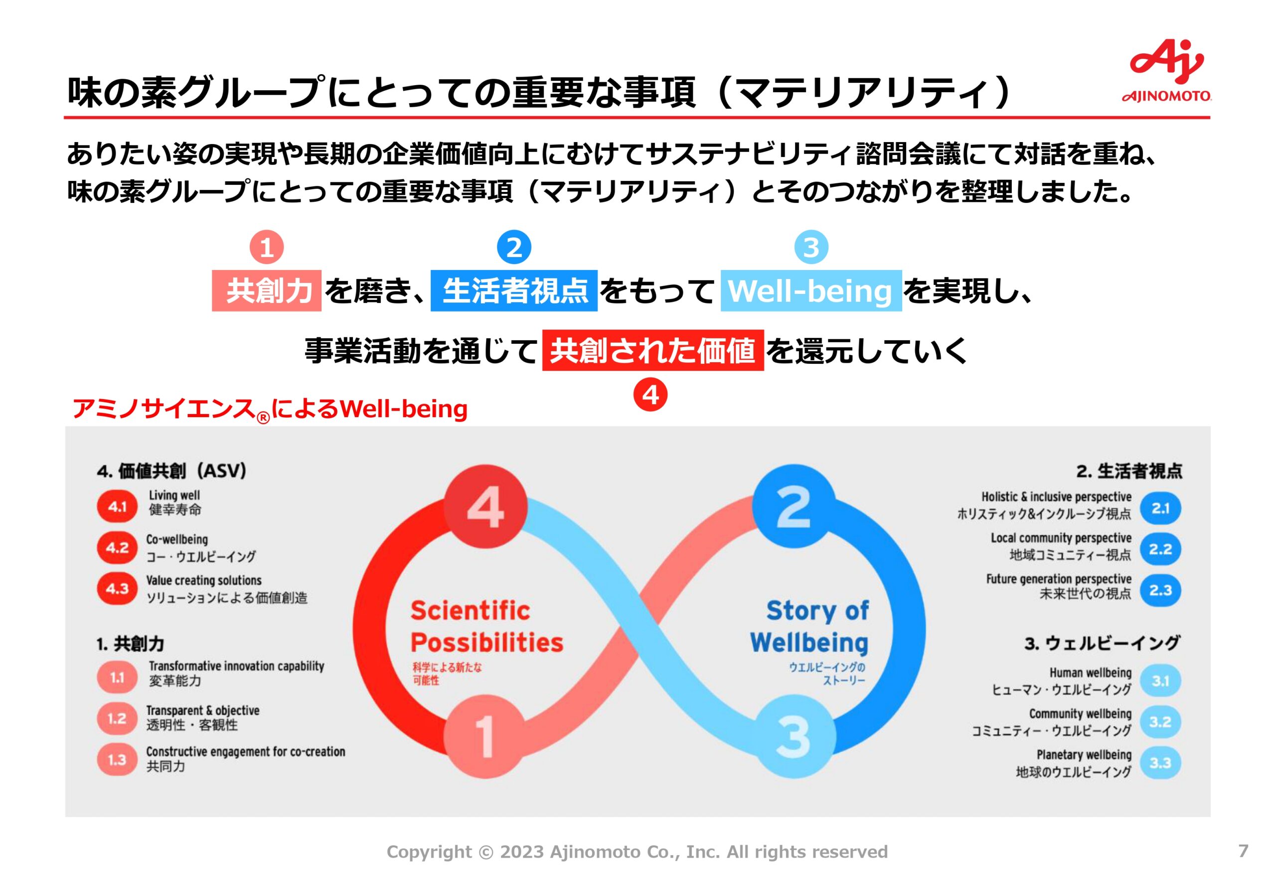 中期ASV経営2030ロードマップ