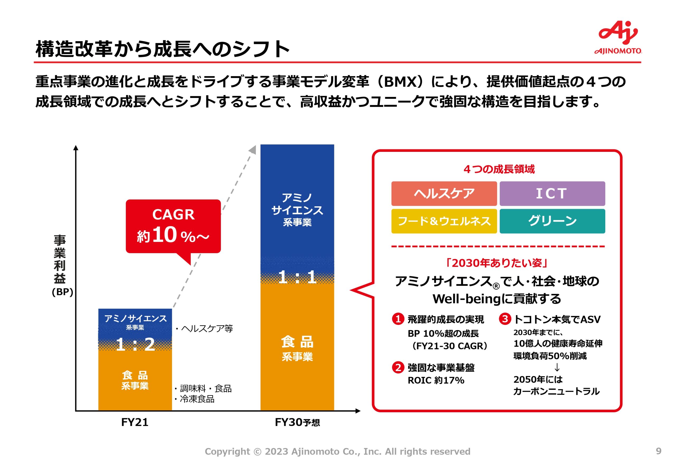 中期ASV経営2030ロードマップの画像9