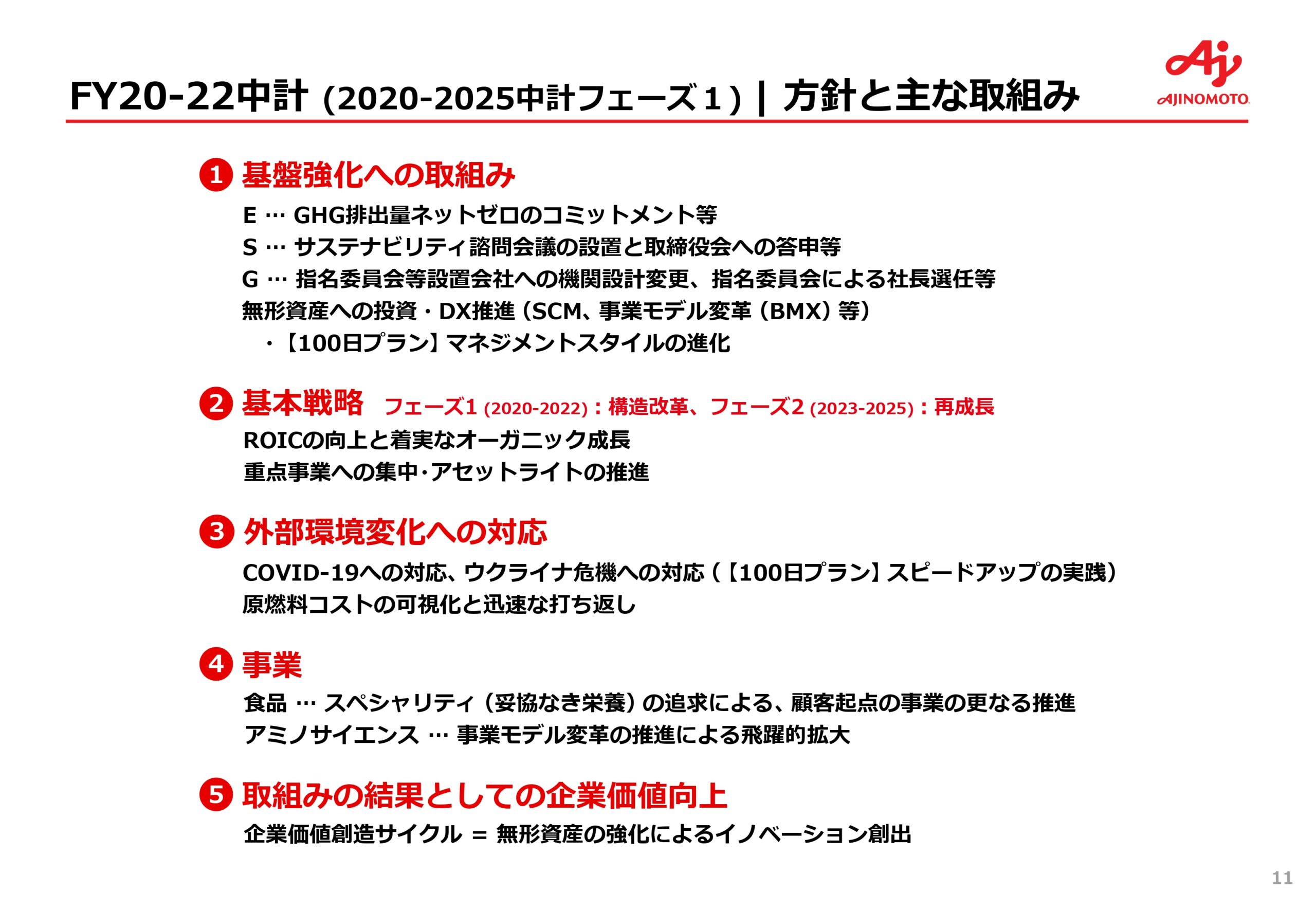 中期ASV経営2030ロードマップの画像11