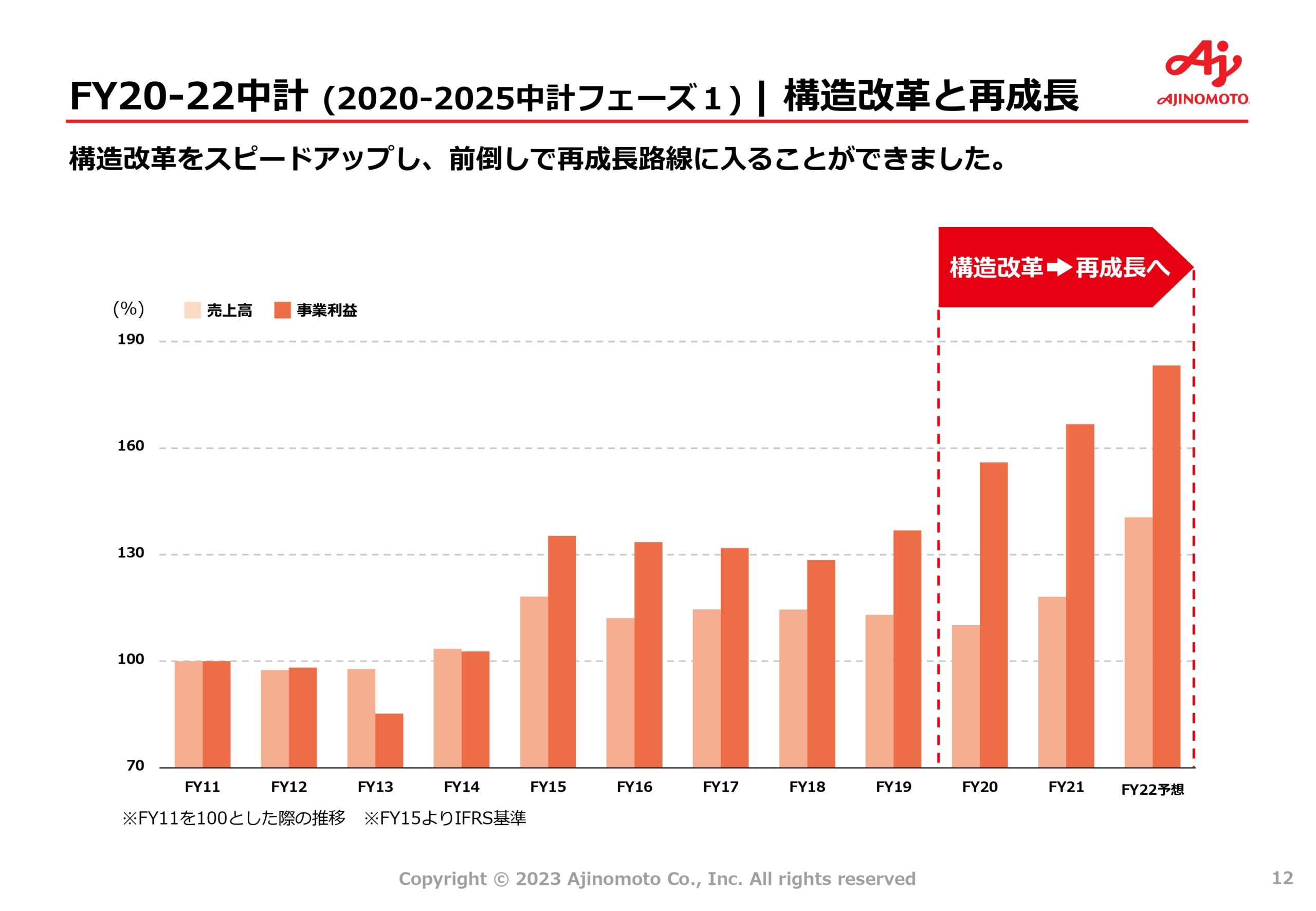 中期ASV経営2030ロードマップの画像12
