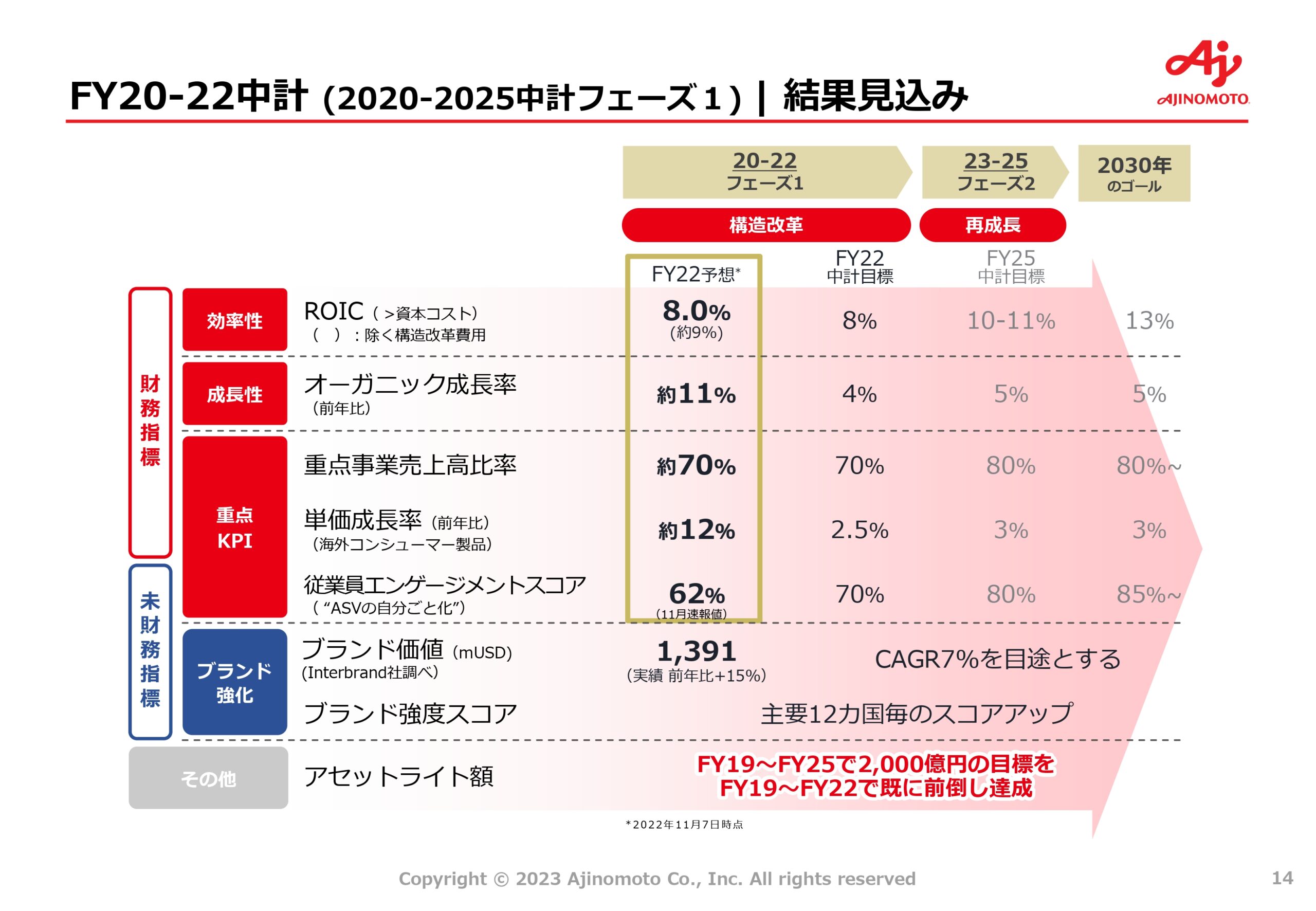 中期ASV経営2030ロードマップの画像14