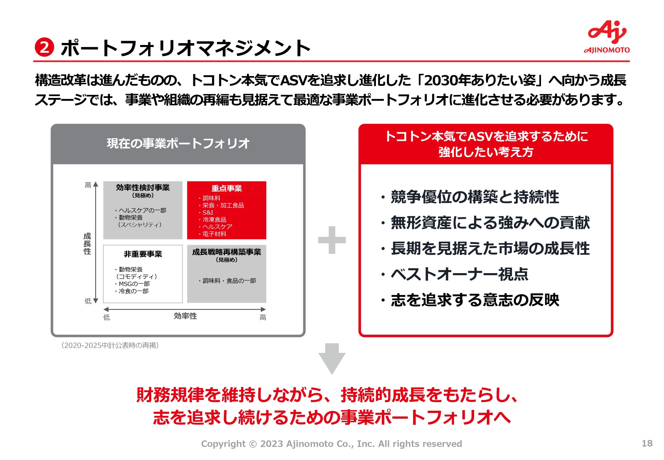 中期ASV経営2030ロードマップの画像18