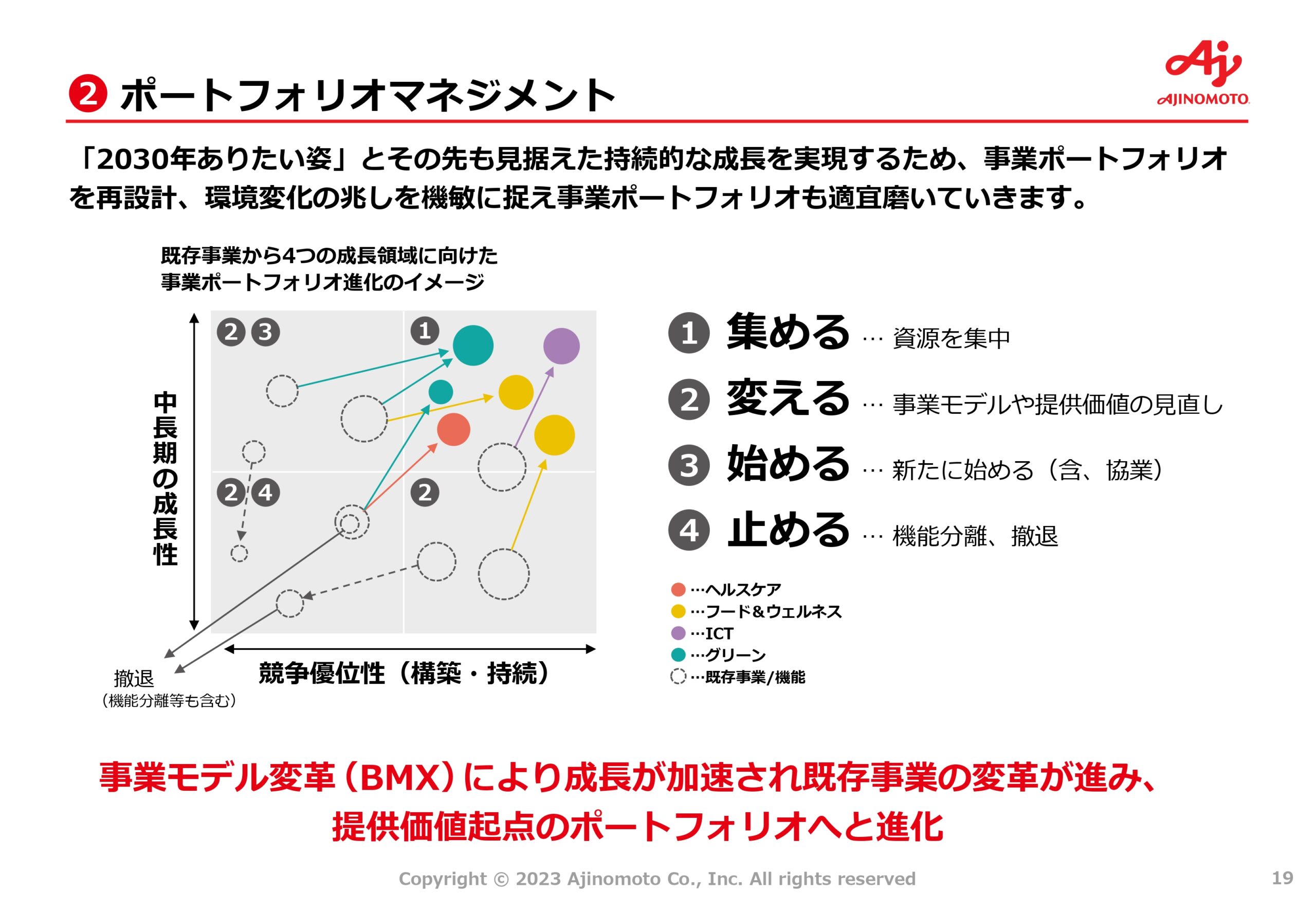 中期ASV経営2030ロードマップの画像19