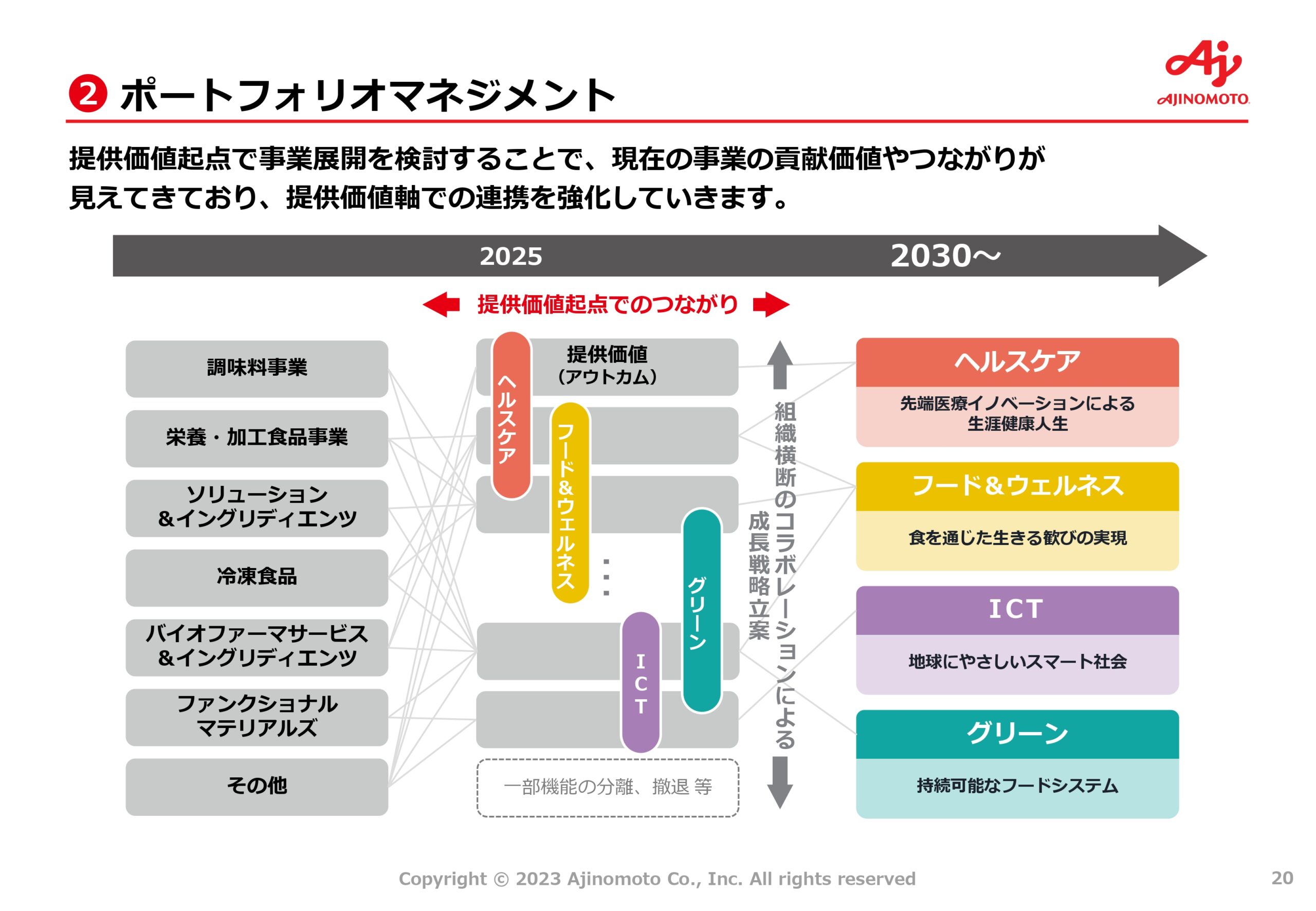 中期ASV経営2030ロードマップの画像20