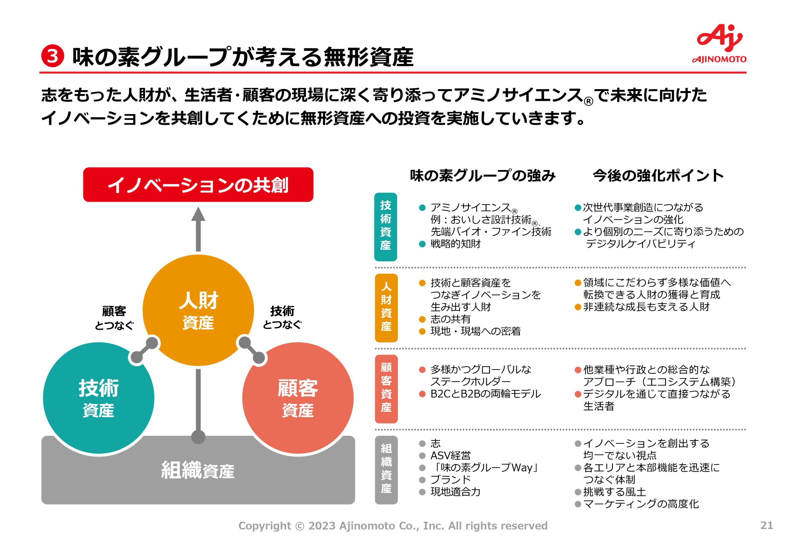 中期ASV経営2030ロードマップの画像21