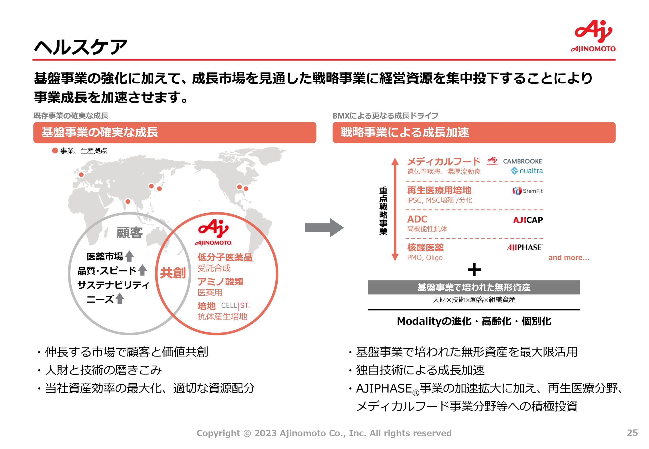 中期ASV経営2030ロードマップの画像25
