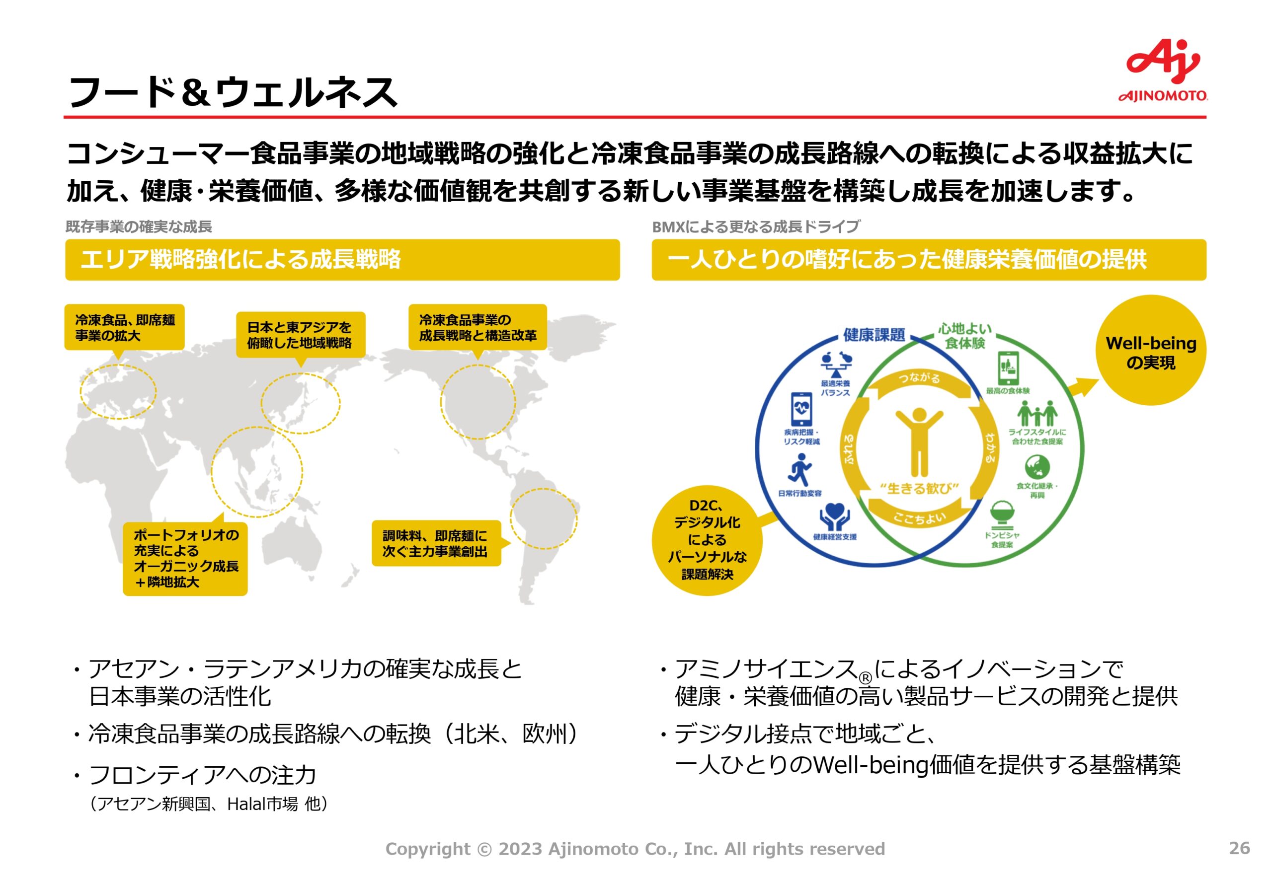 中期ASV経営2030ロードマップの画像26