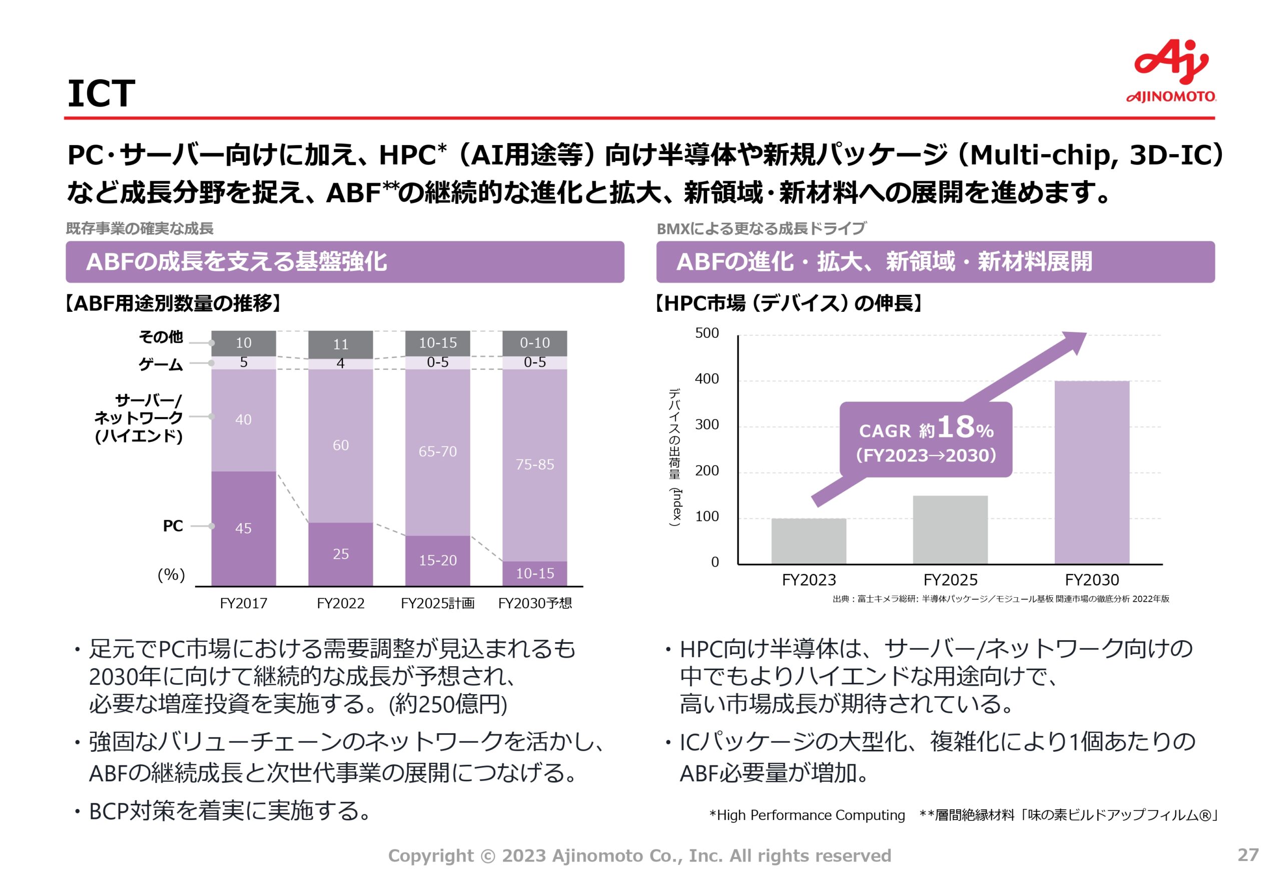中期ASV経営2030ロードマップの画像27