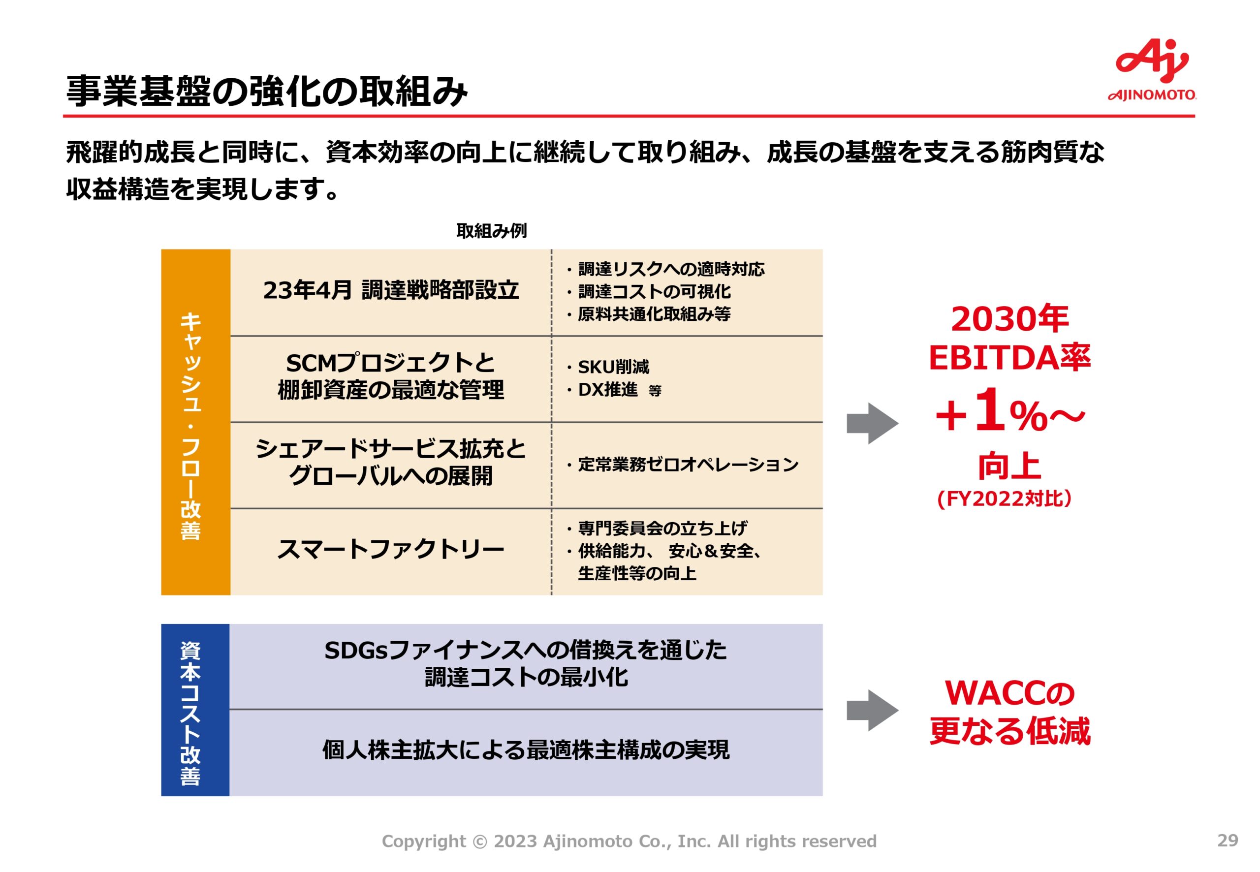 中期ASV経営2030ロードマップの画像29