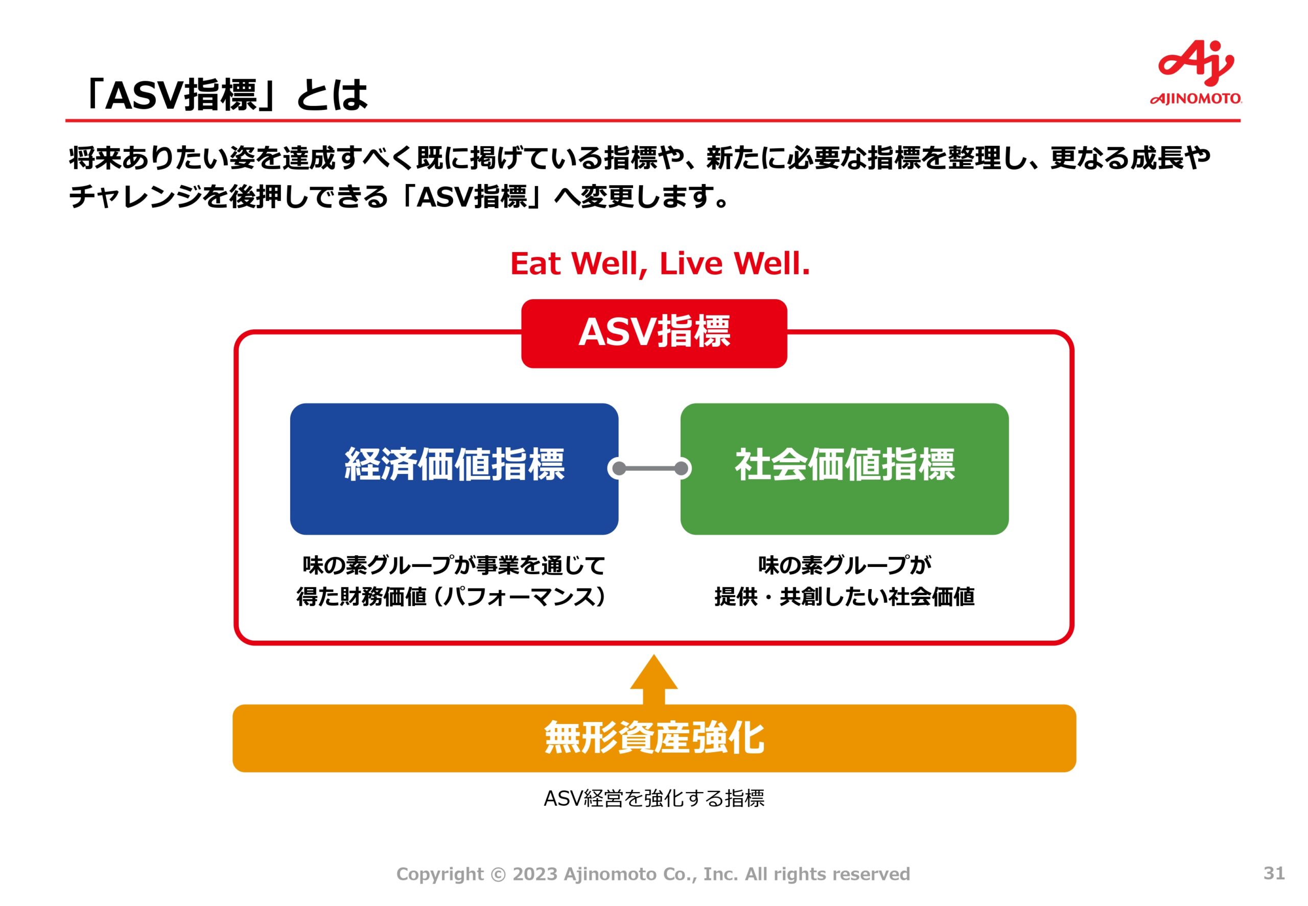 中期ASV経営2030ロードマップの画像31