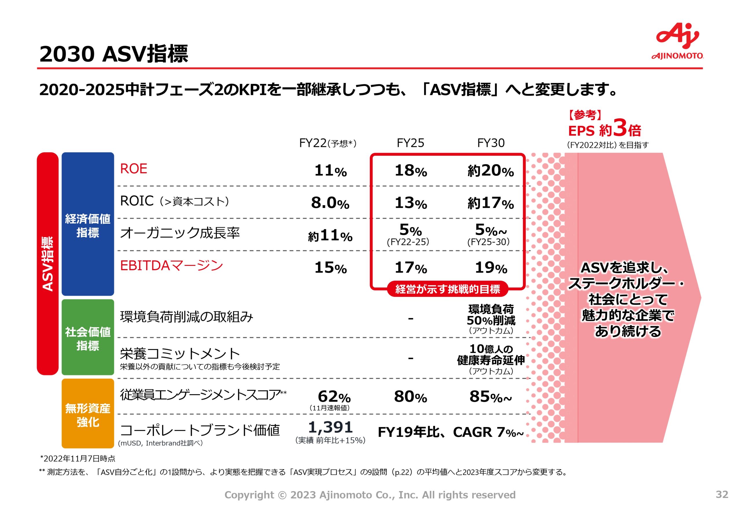 中期ASV経営2030ロードマップの画像32
