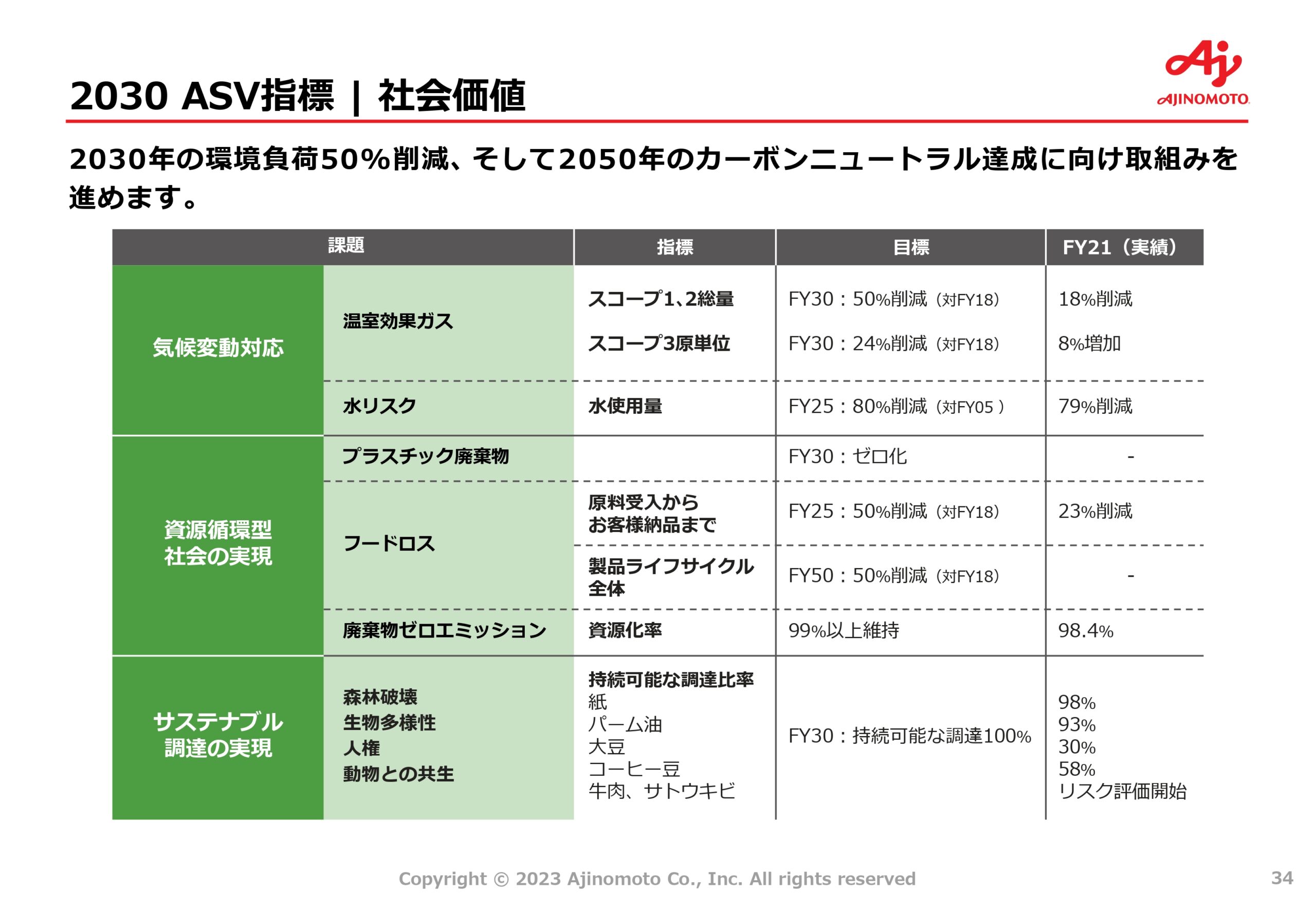 中期ASV経営2030ロードマップの画像34